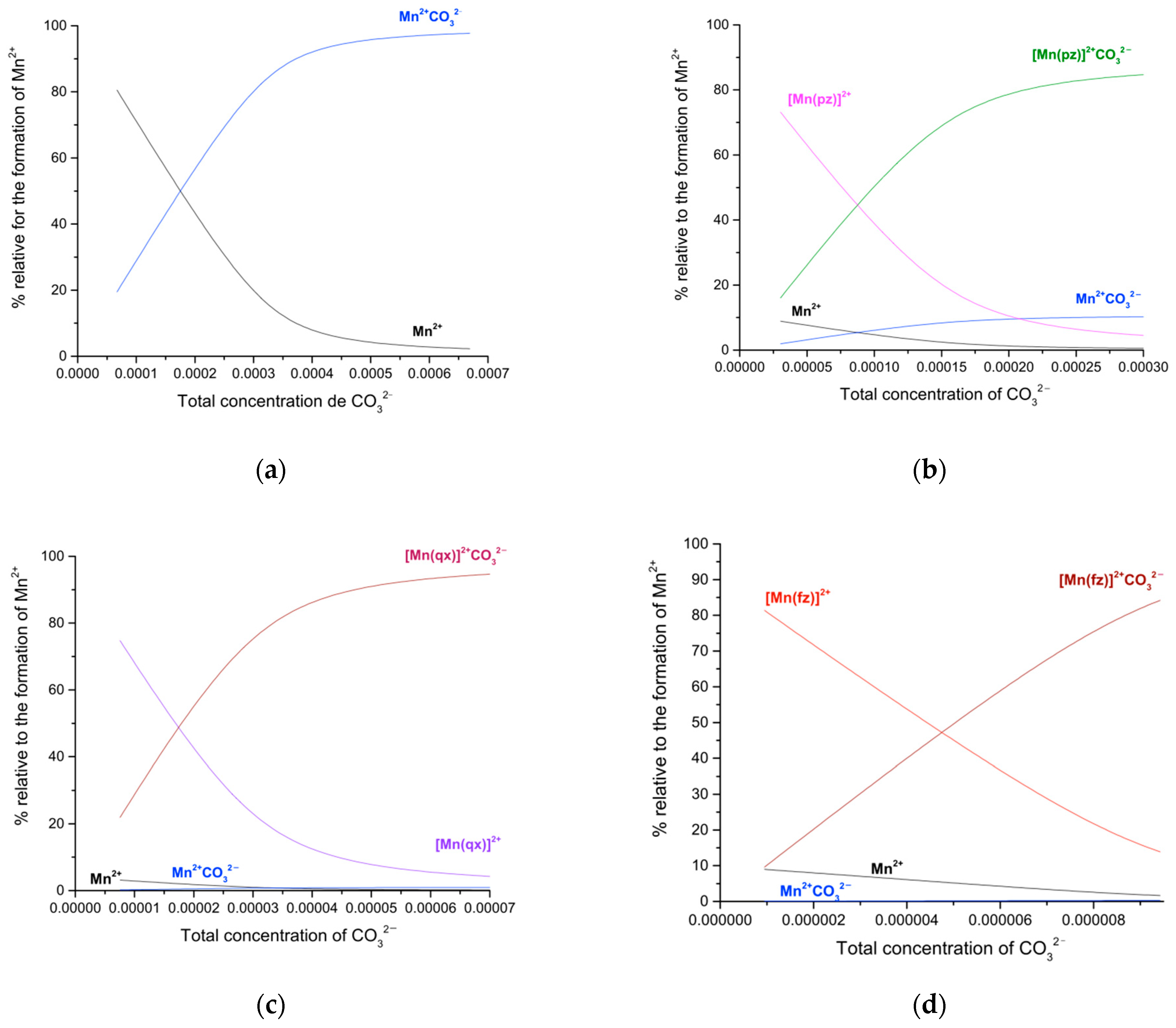 Molecules 27 01648 g009