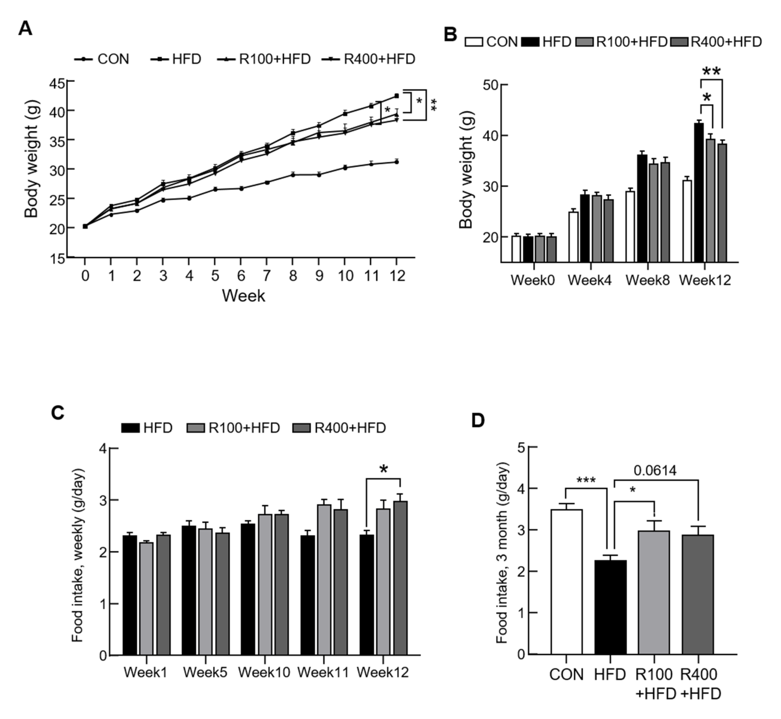 Molecules Free FullText Ribes fasciculatum Ameliorates HighFat