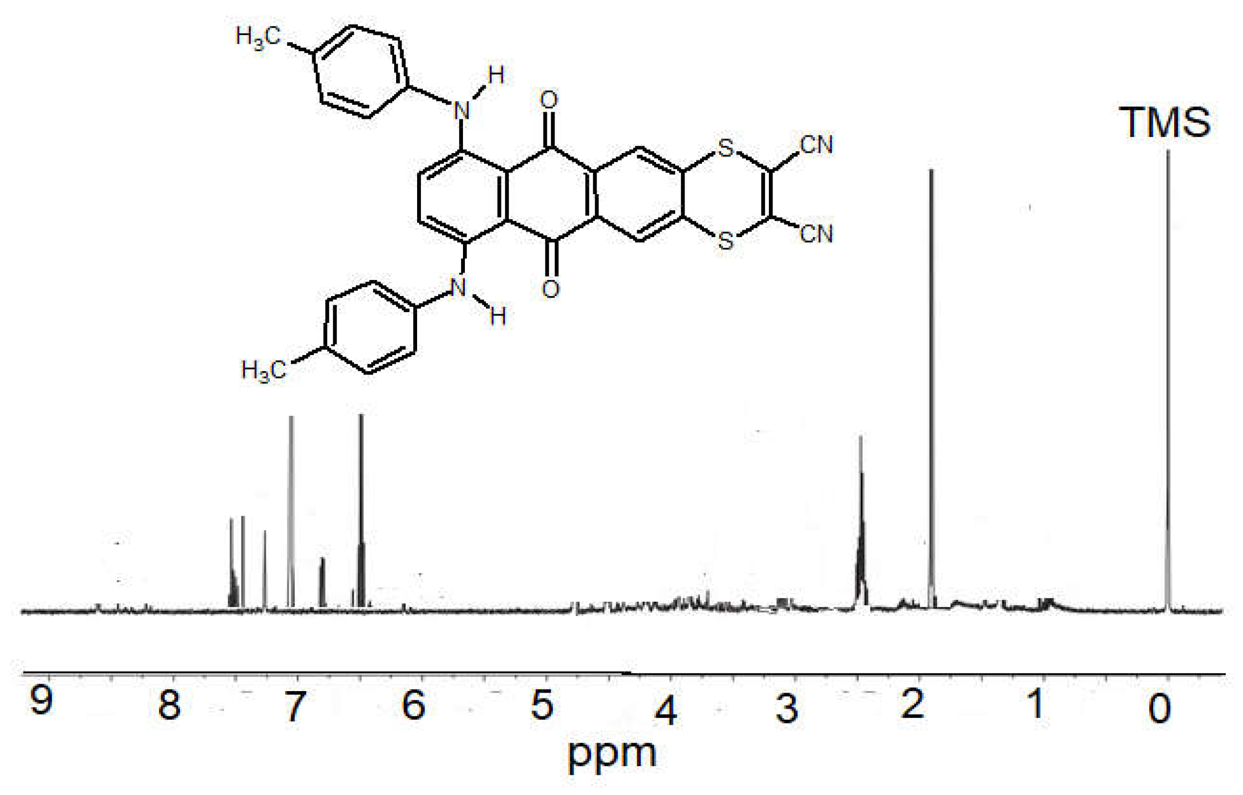 Molecules 27 01651 g003