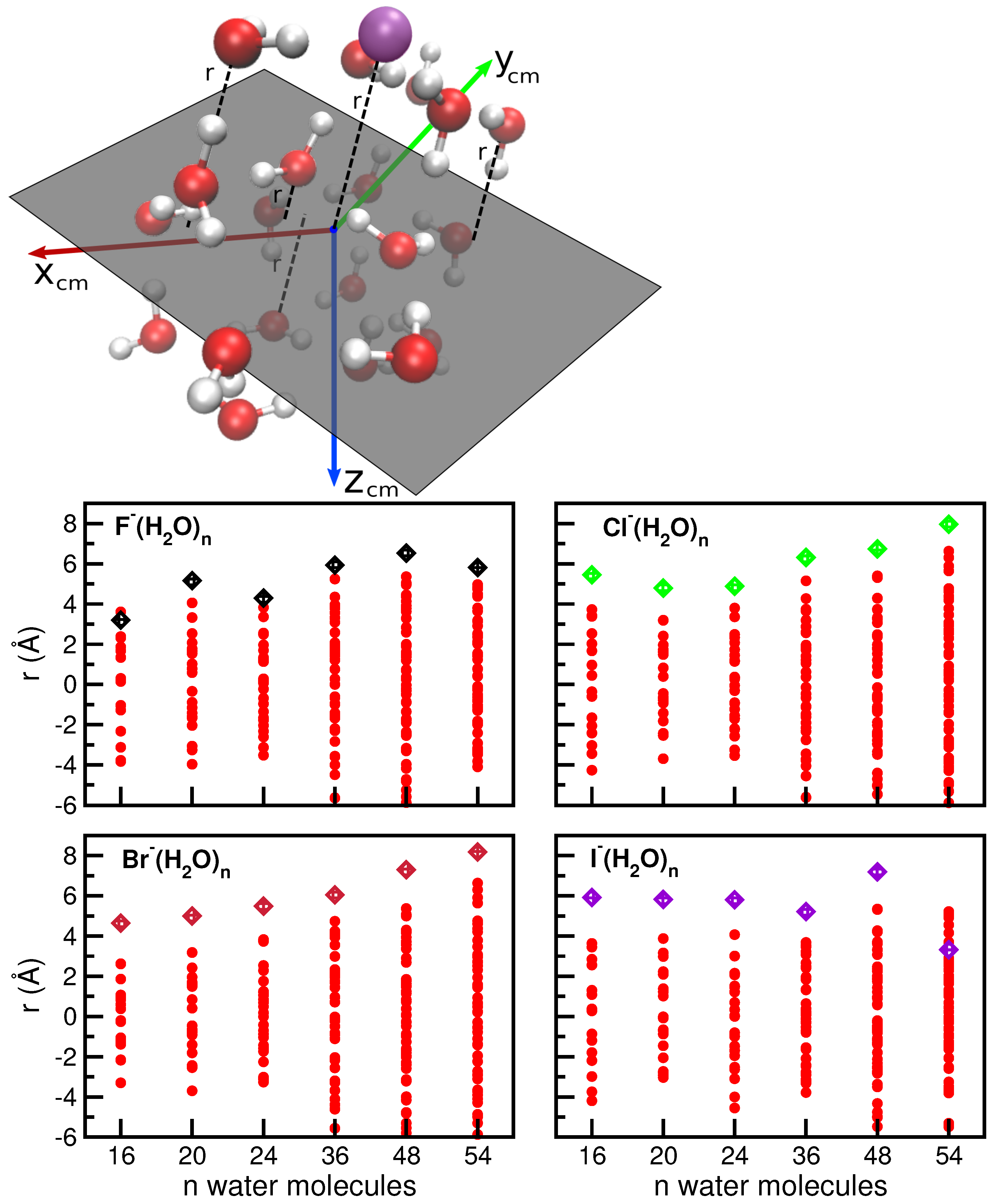 Molecules 27 01654 g003