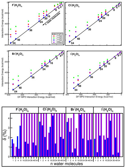 Development of a “First Principles” Water Potential with Flexible Monomers:  Dimer Potential Energy Surface, VRT Spectrum, and Second Virial Coefficient