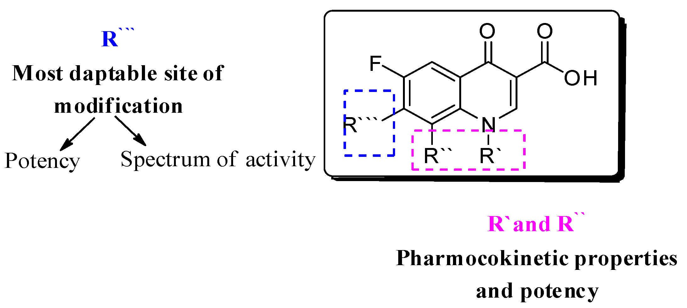 Molecules 27 01658 g001