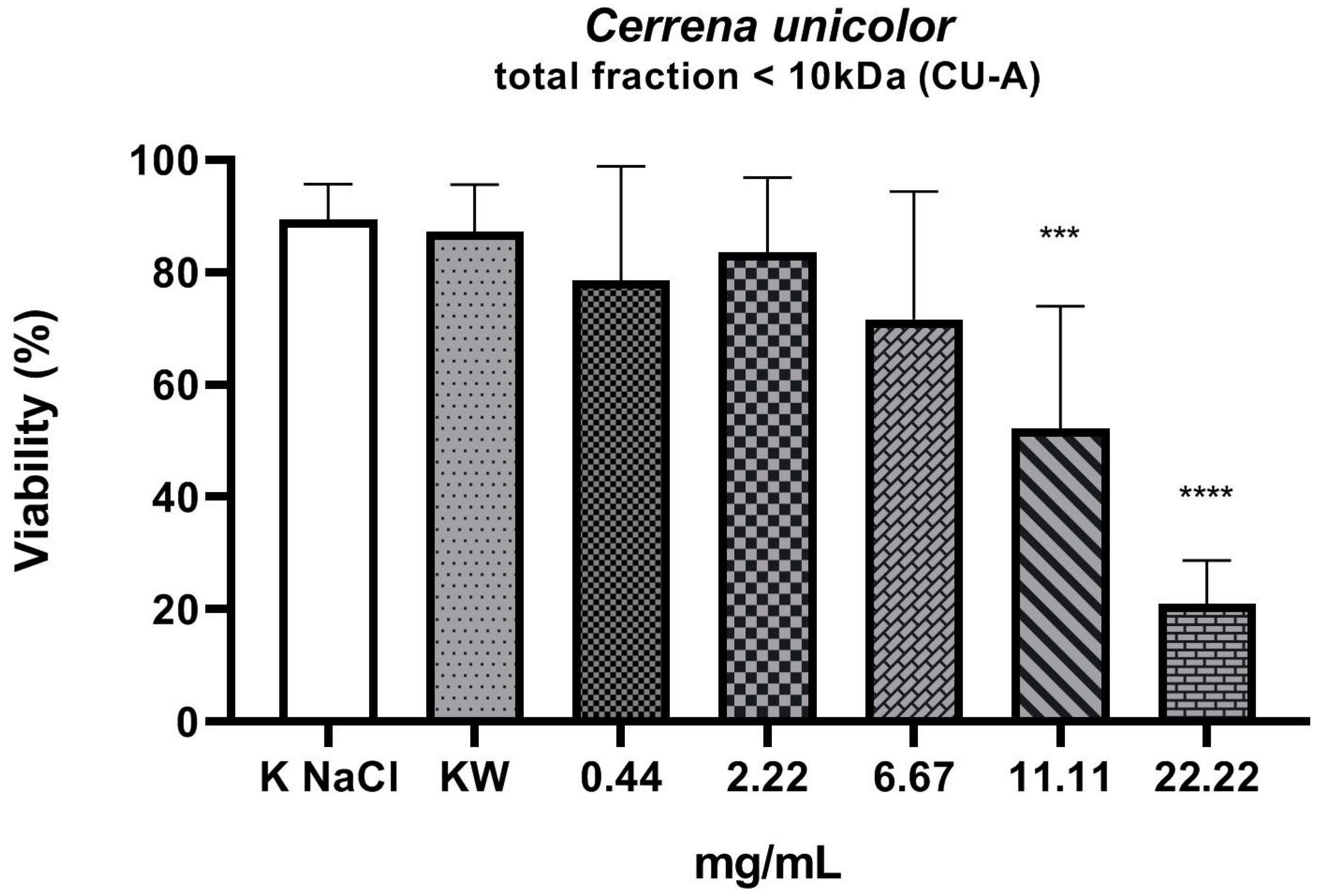 Molecules 27 01660 g001