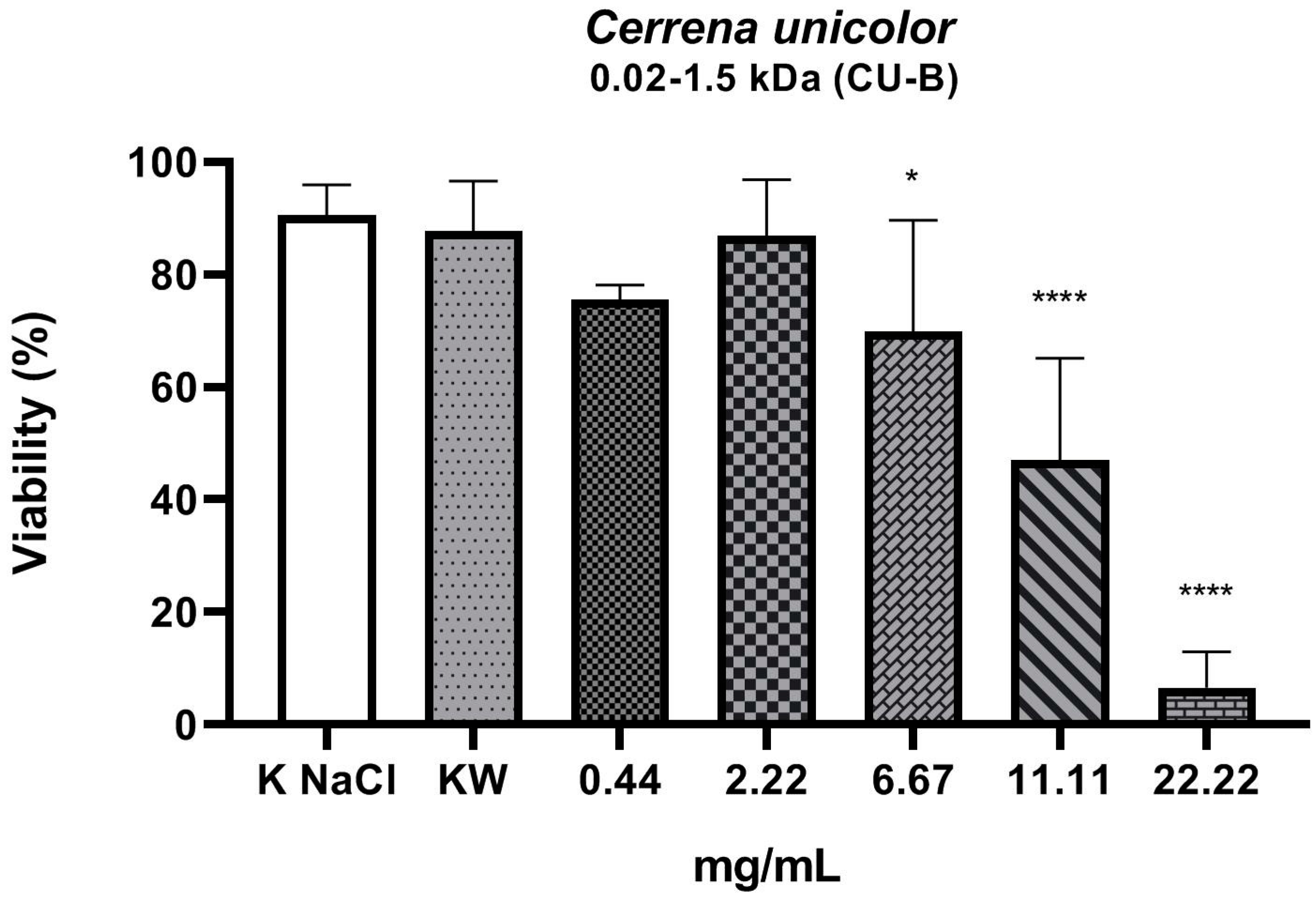 Molecules 27 01660 g002