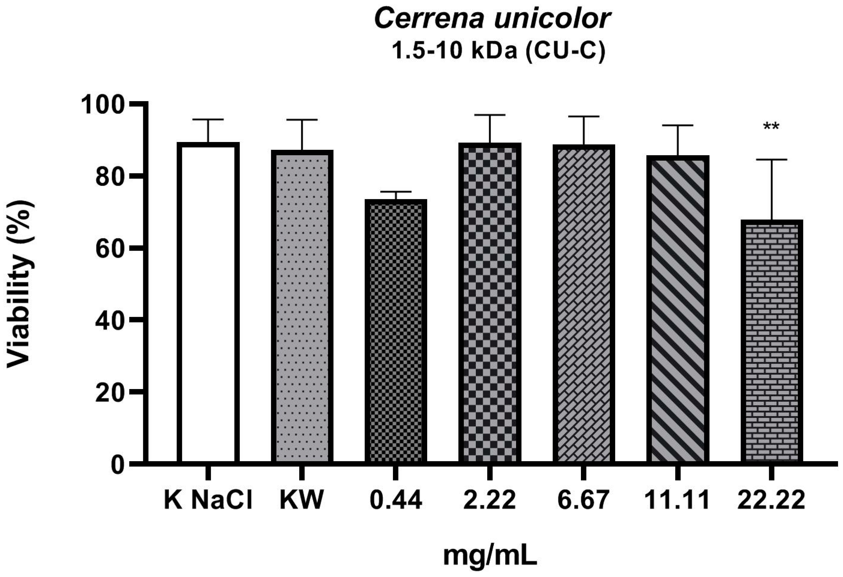 Molecules 27 01660 g003
