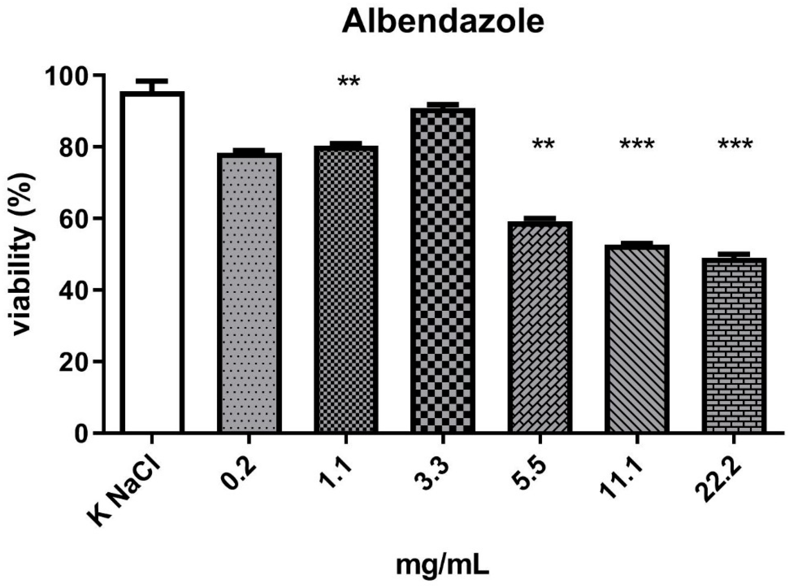 Molecules 27 01660 g004