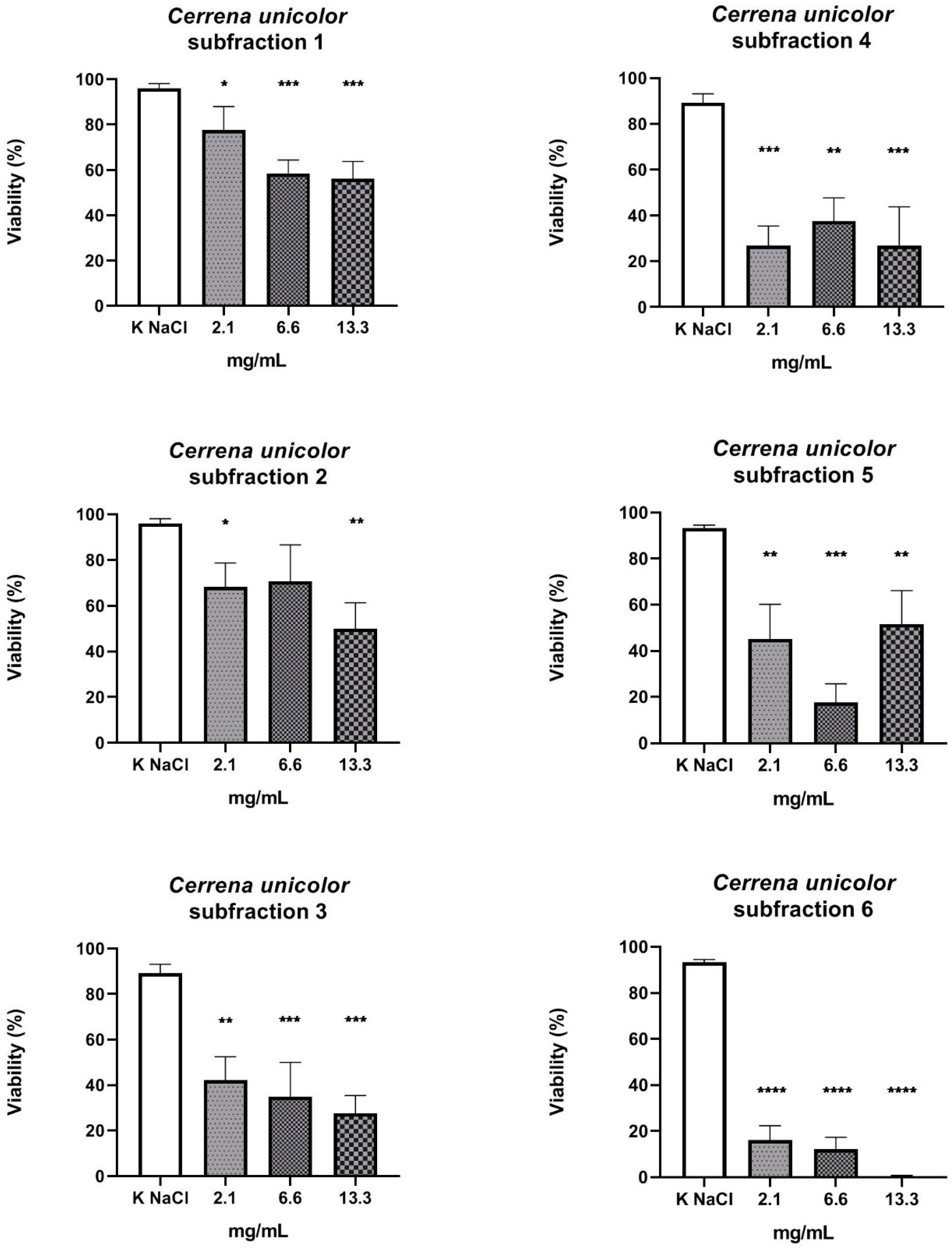 Molecules 27 01660 g005
