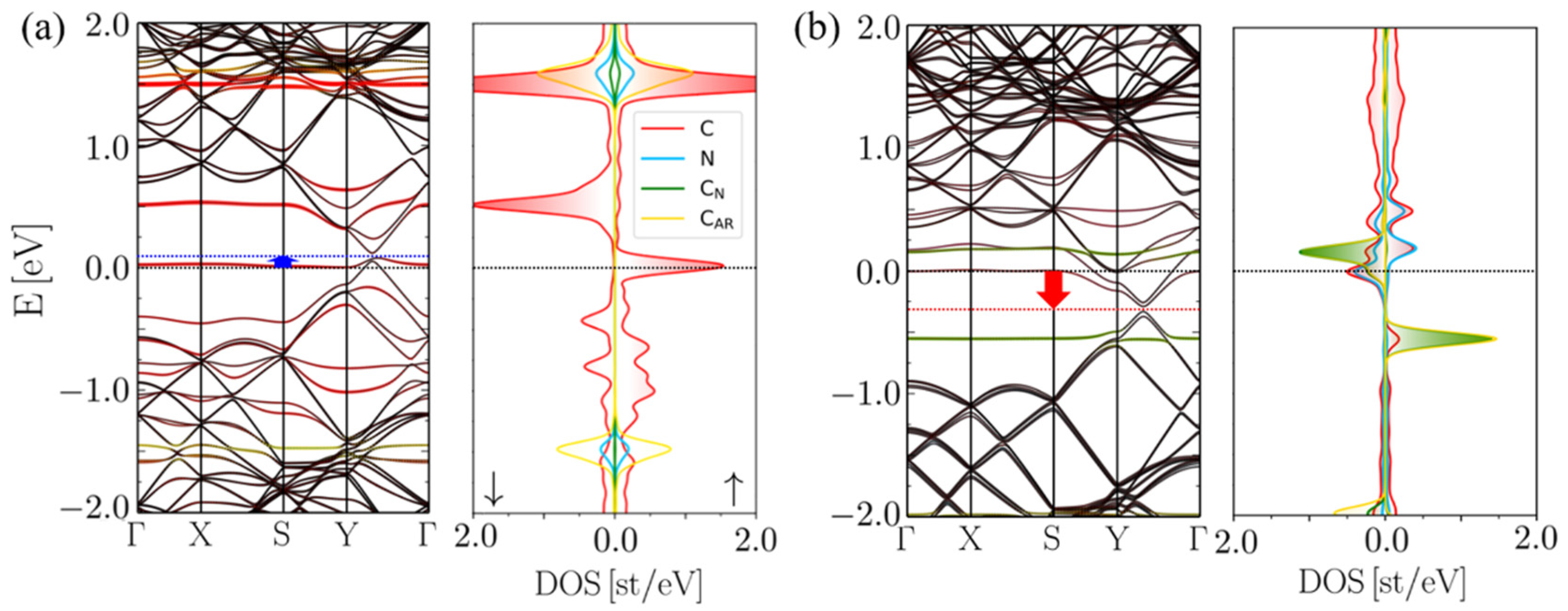 Molecules 27 01664 g003