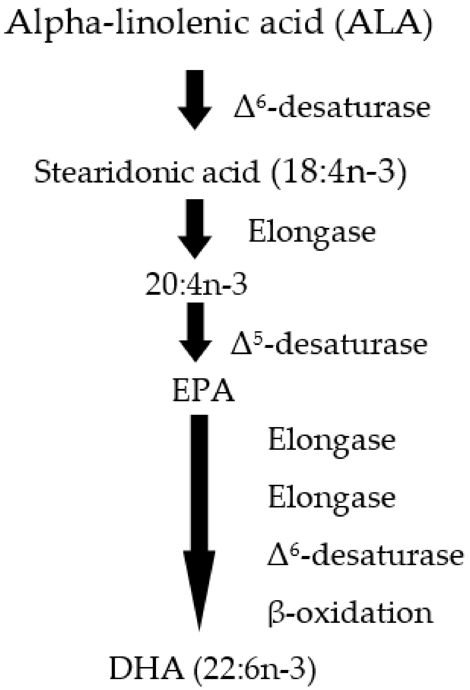 Molecules 27 01677 sch001