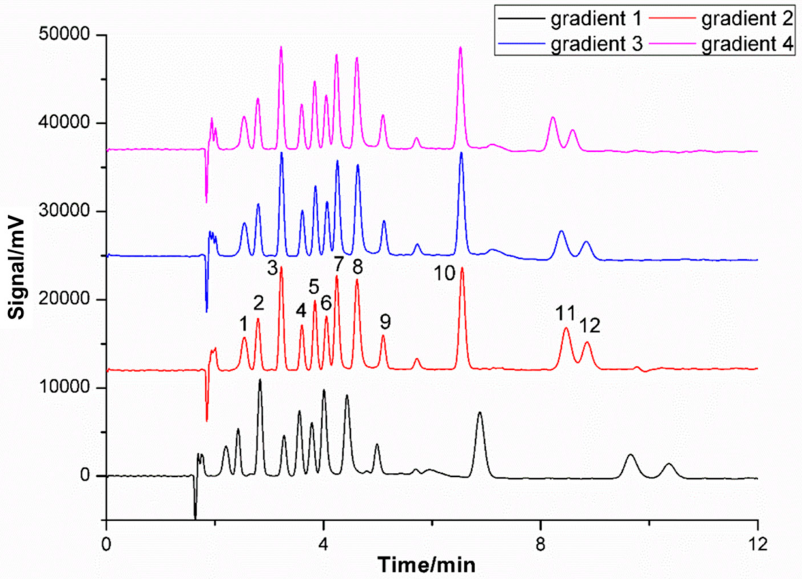 Molecules 27 01681 g005
