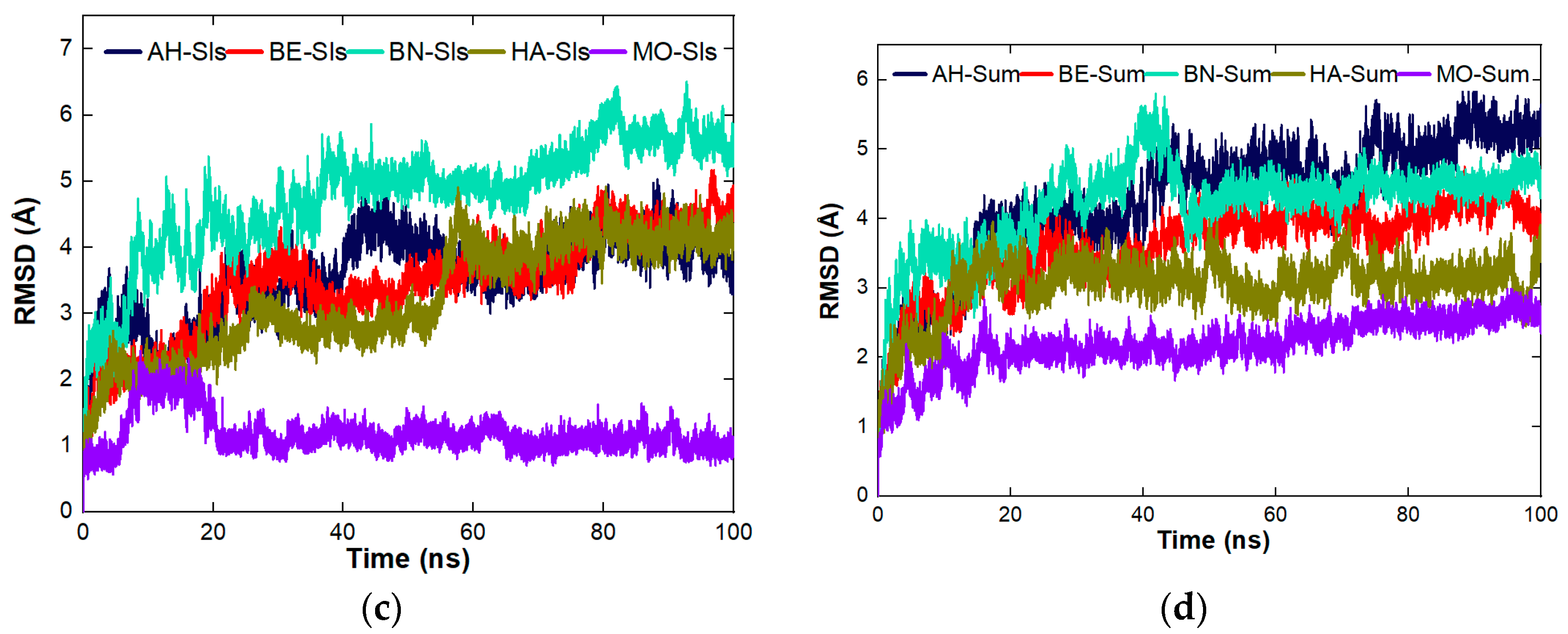 Molecules 27 01685 g004b