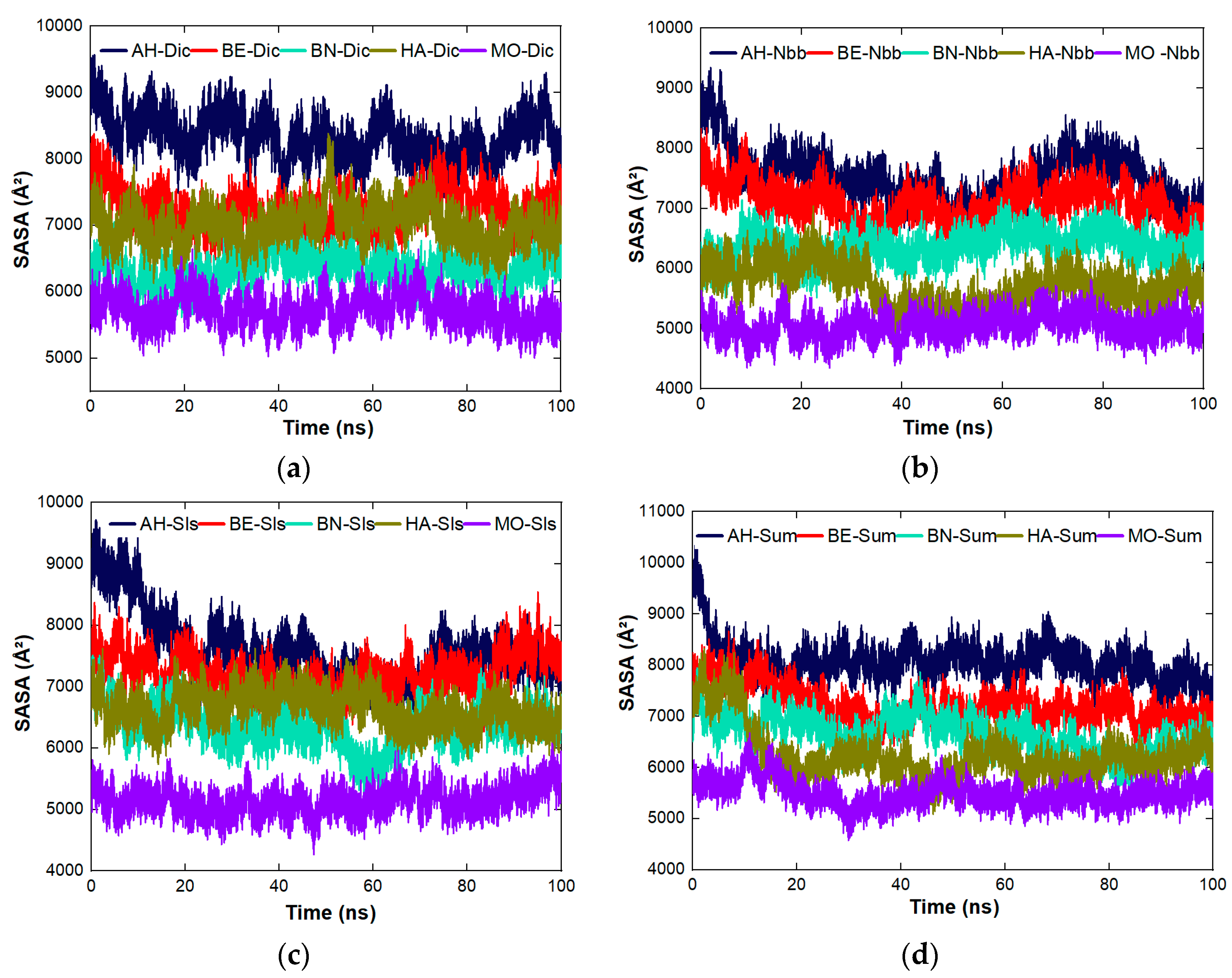 Molecules 27 01685 g006
