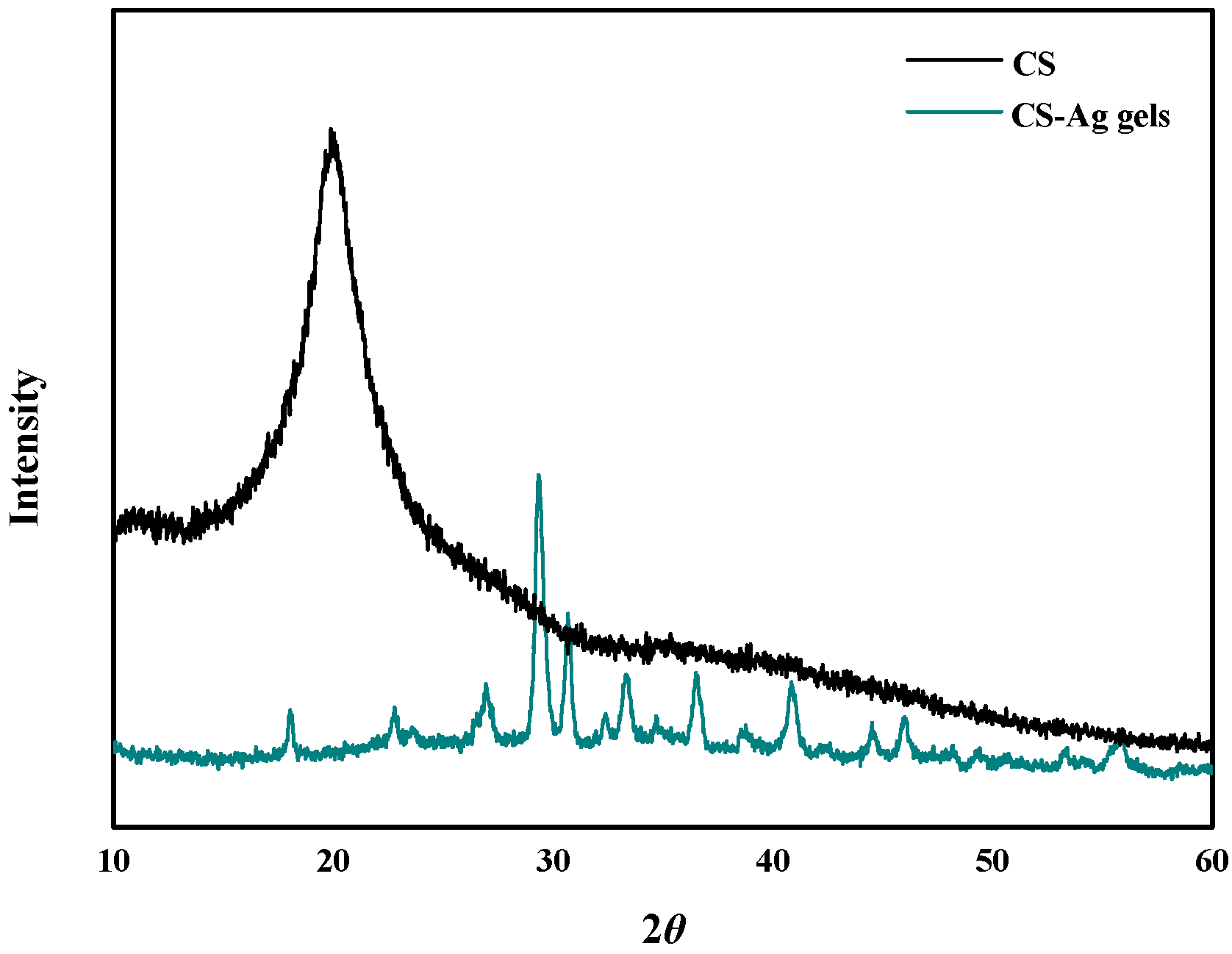Molecules 27 01688 g005