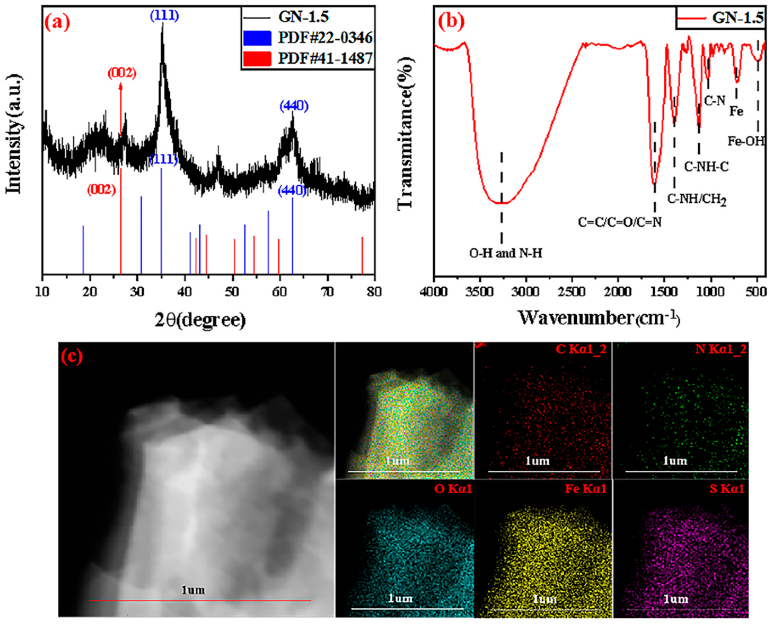 Molecules 27 01690 g002
