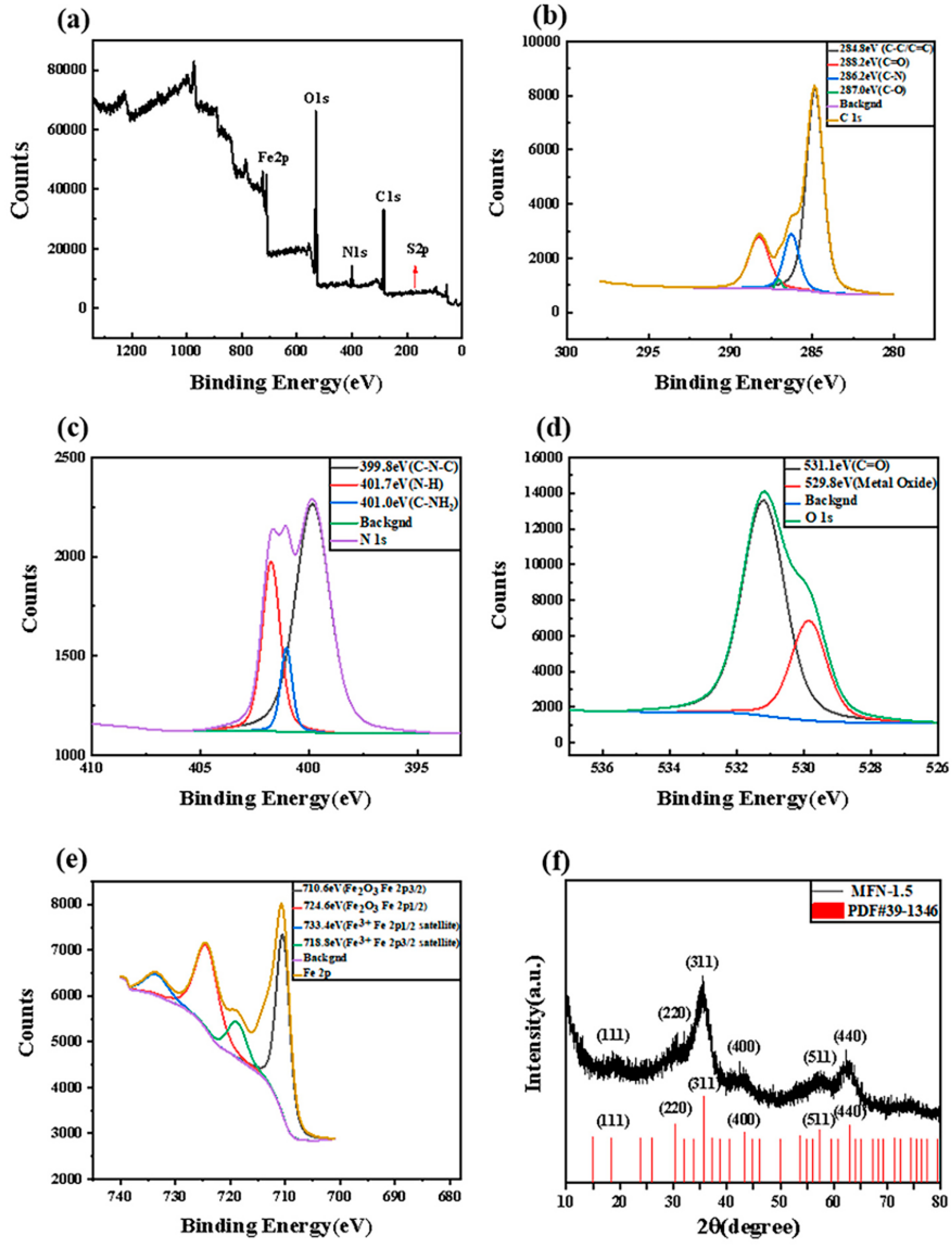 Molecules 27 01690 g004