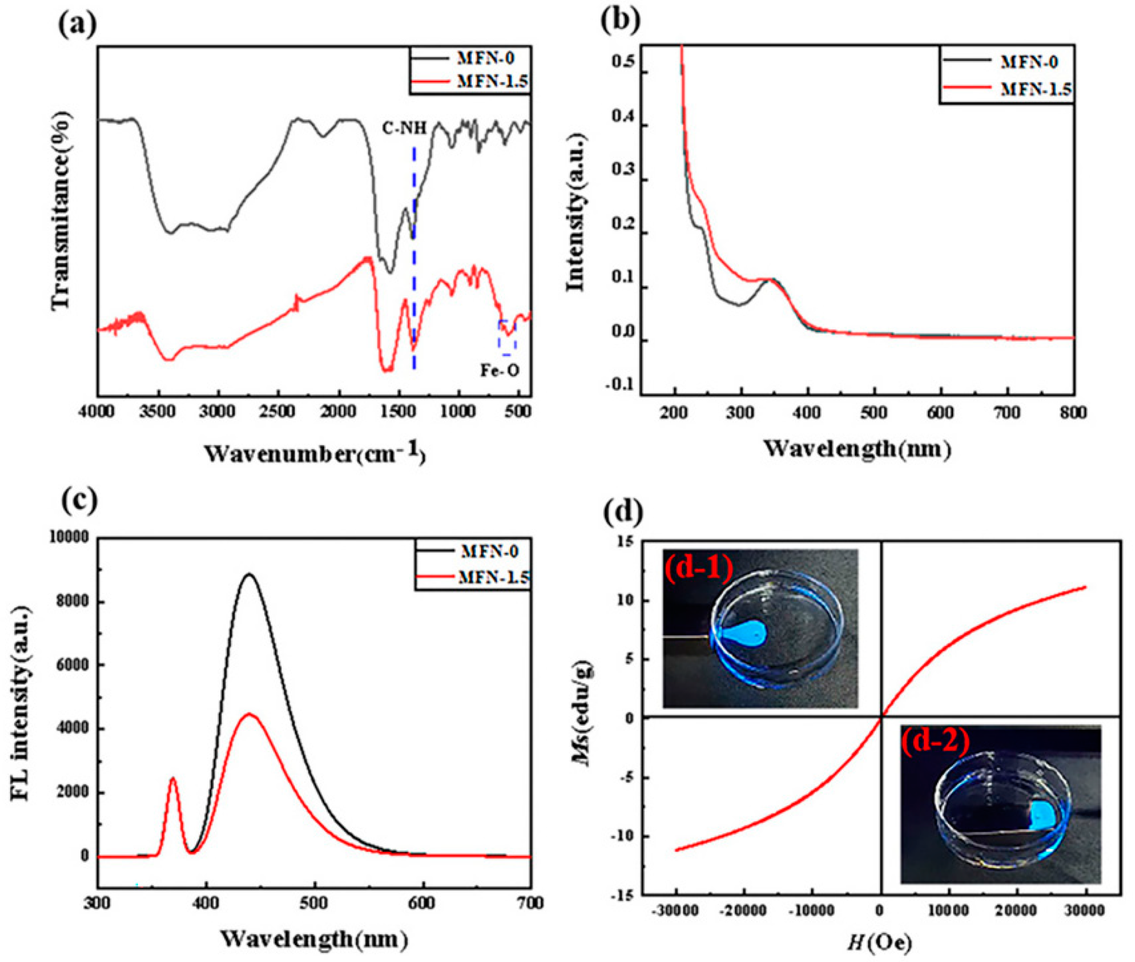 Molecules 27 01690 g005