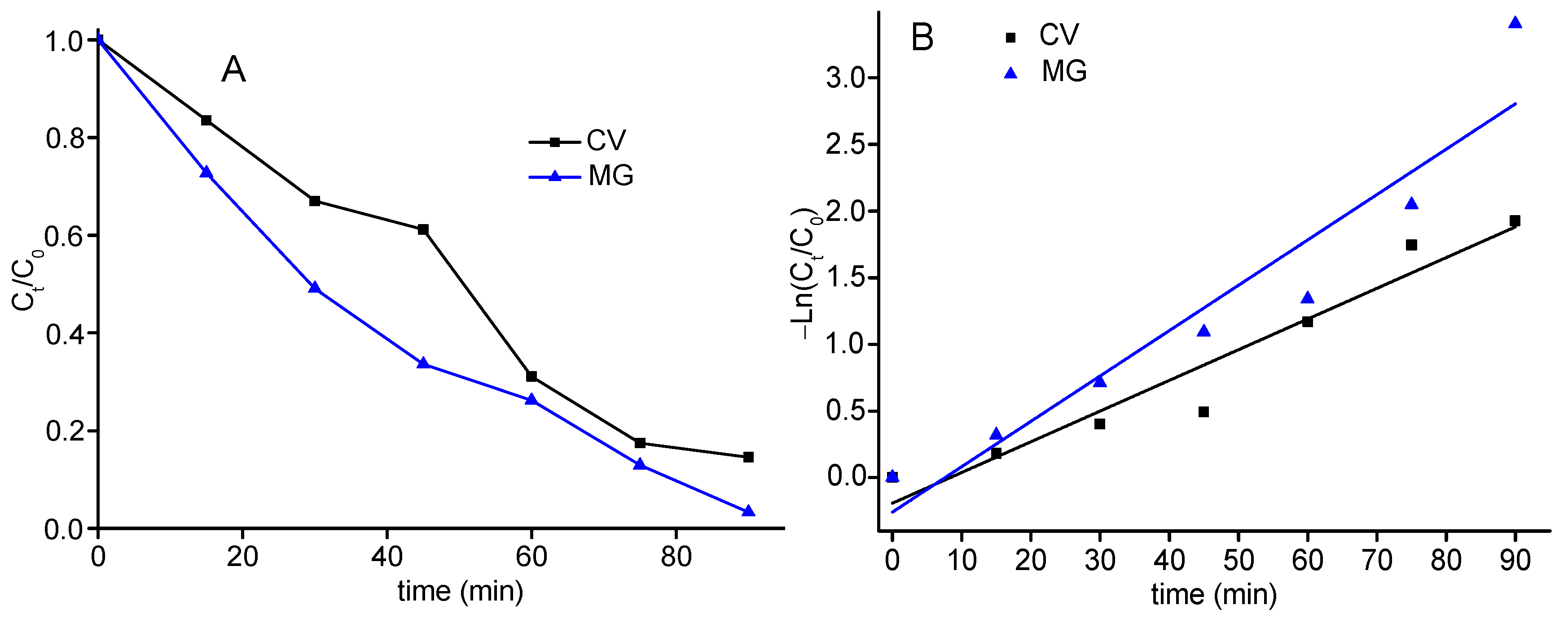 Molecules 27 01705 g008
