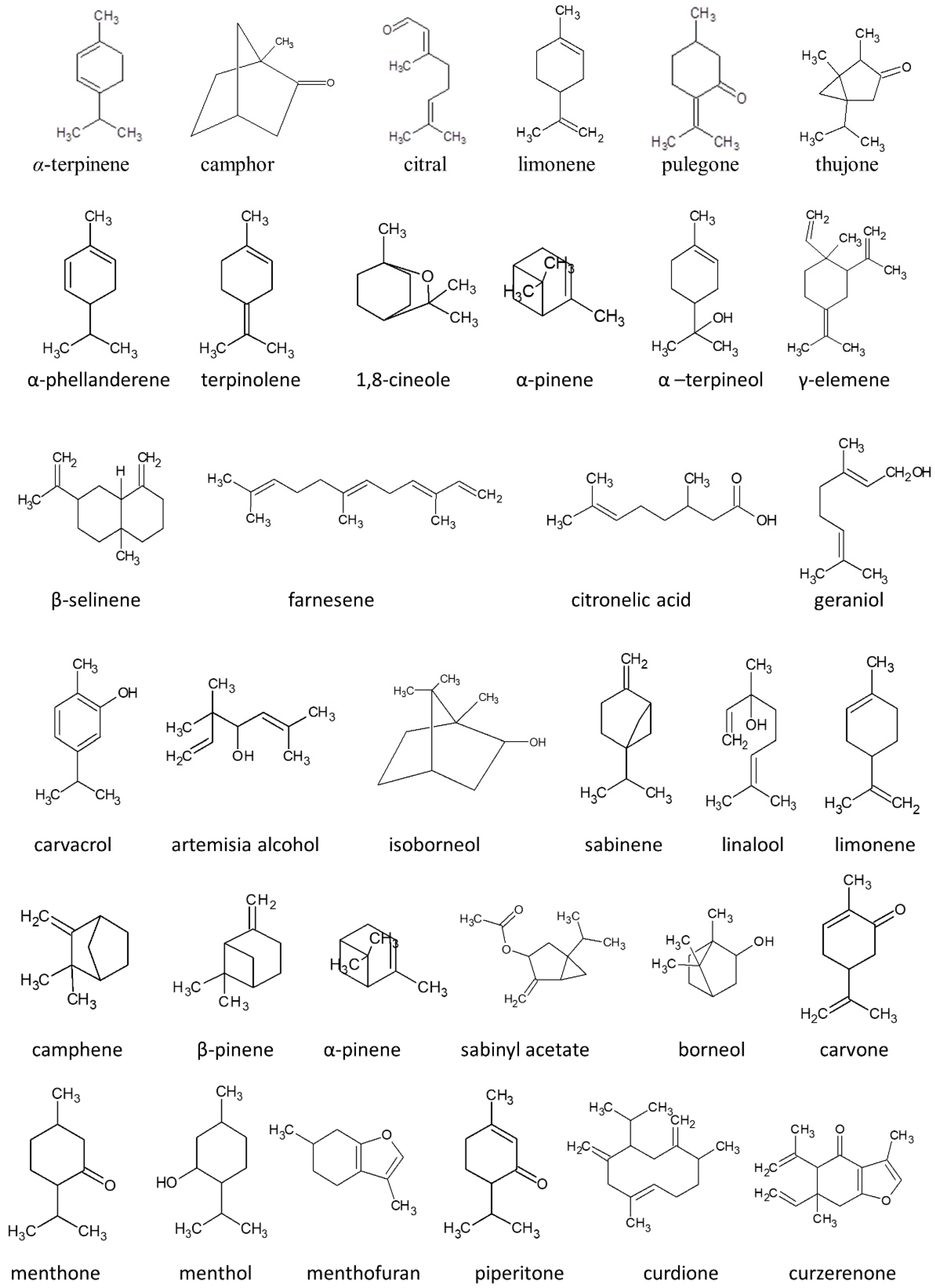 Molecules 27 01716 g002