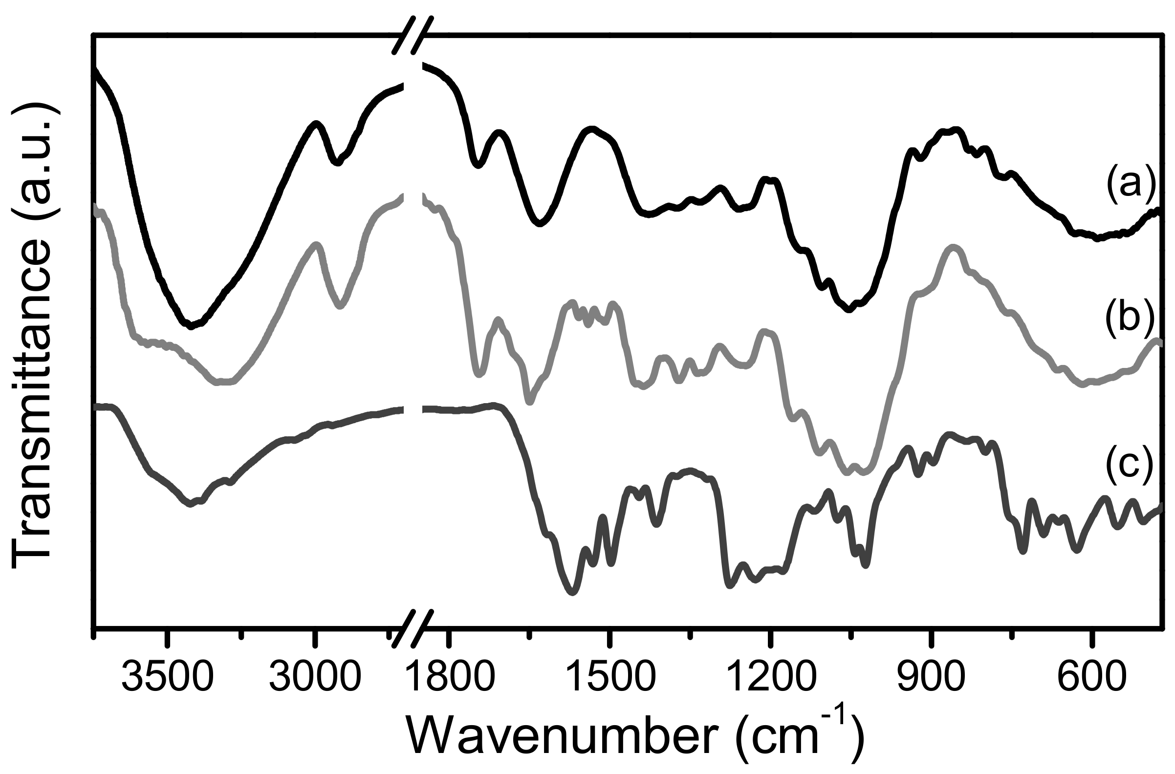 Molecules 27 01718 g001