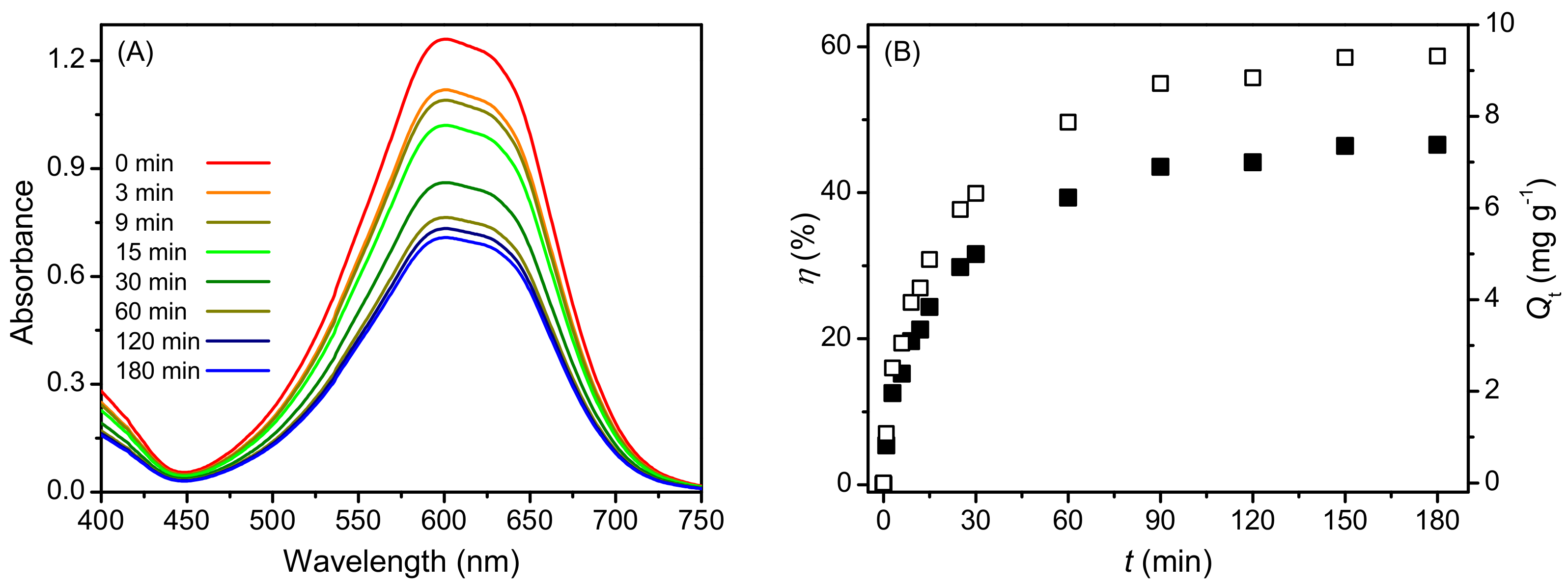 Molecules 27 01718 g003