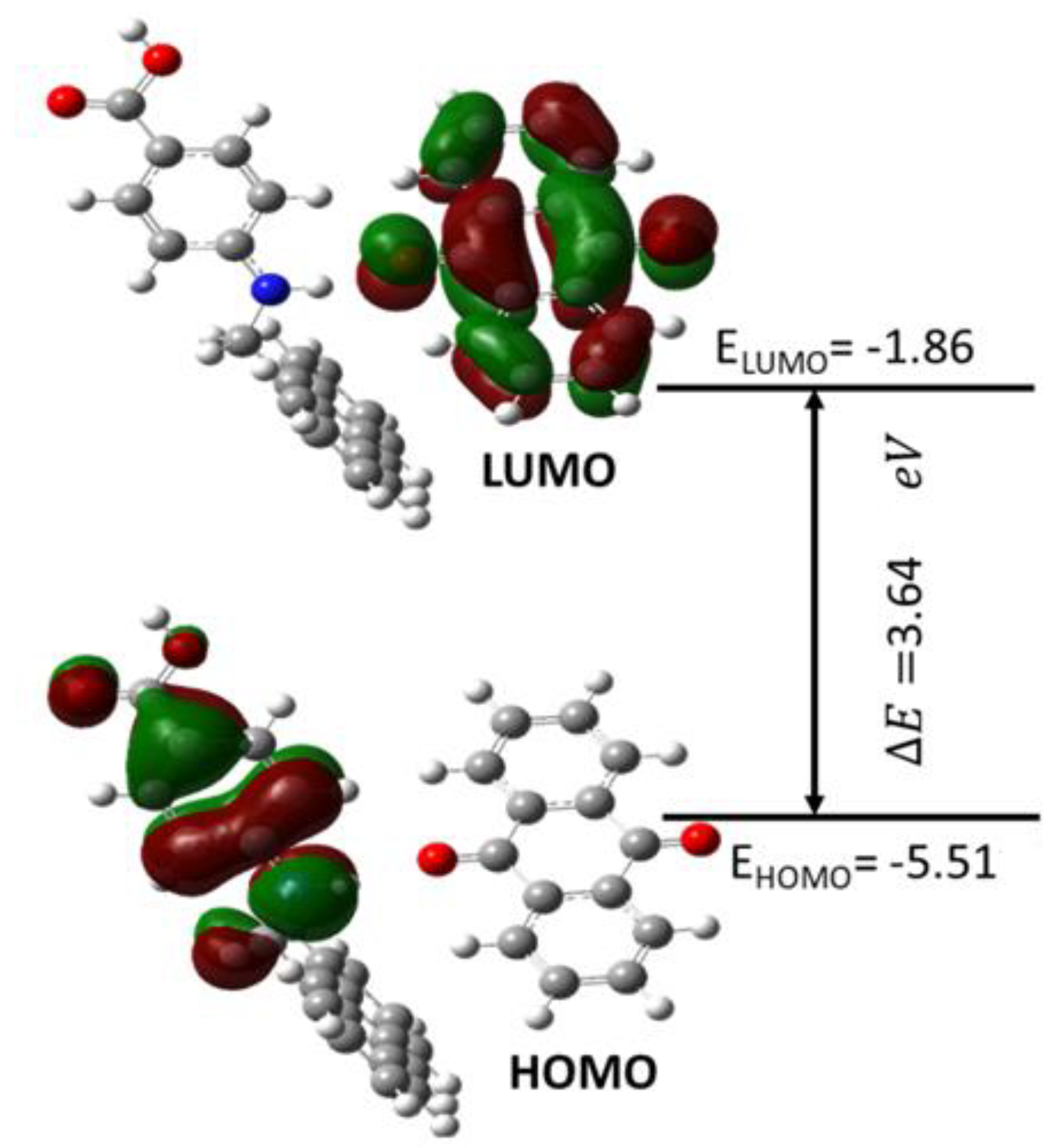 Molecules 27 01724 g010