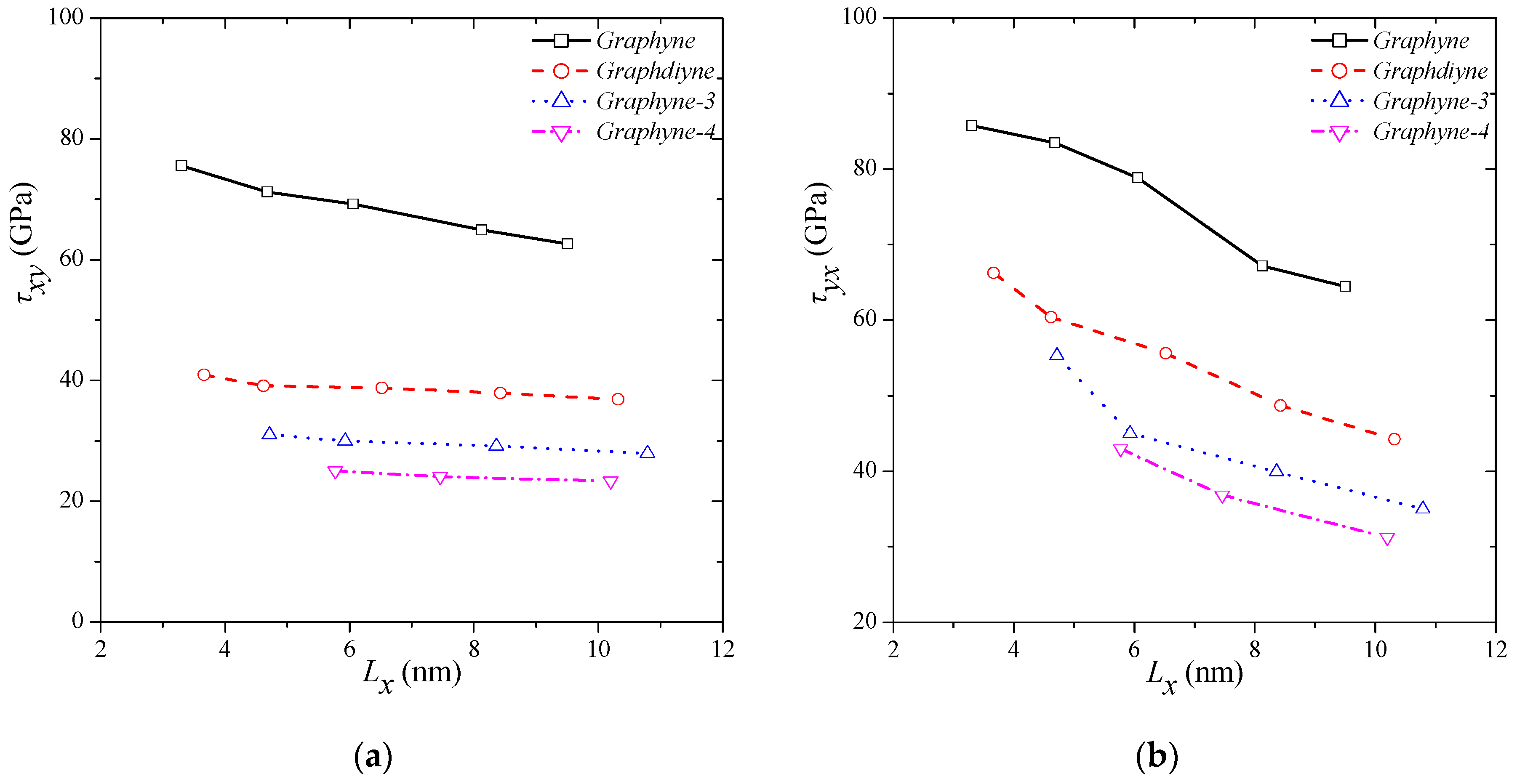 Molecules 27 01729 g006