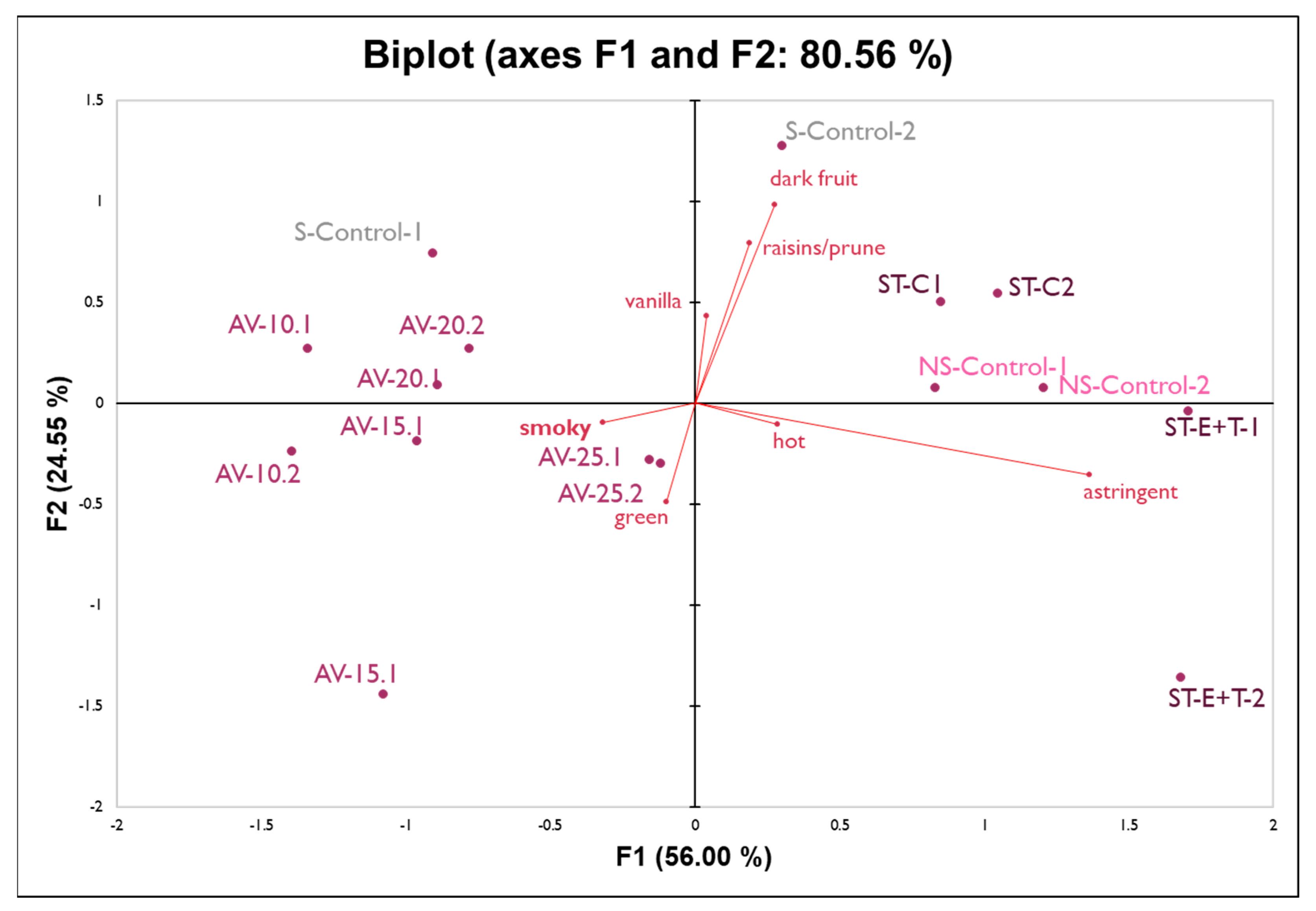 Molecules 27 01732 g003 Molecules 27 01732 g003