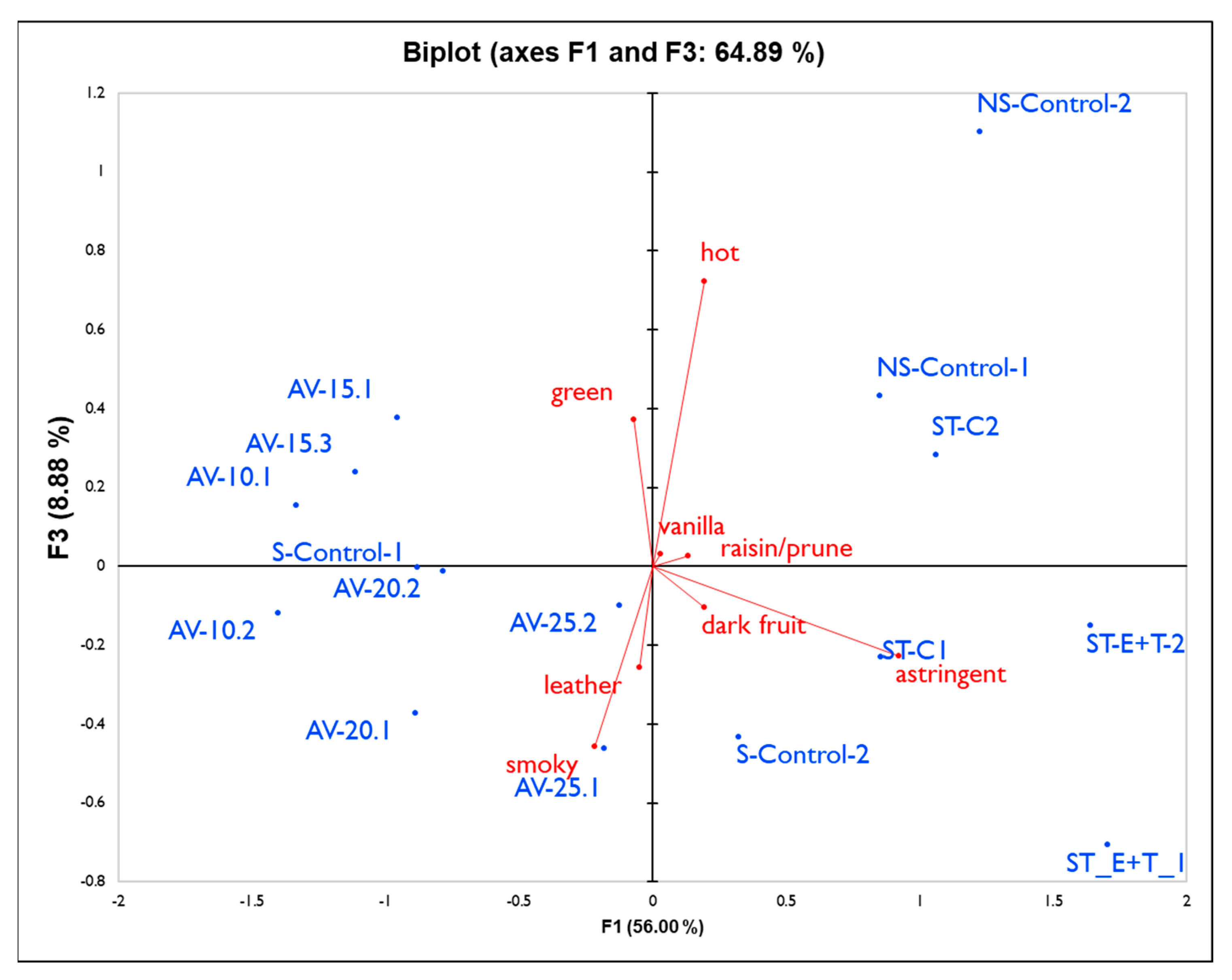 Molecules 27 01732 g004 Molecules 27 01732 g004