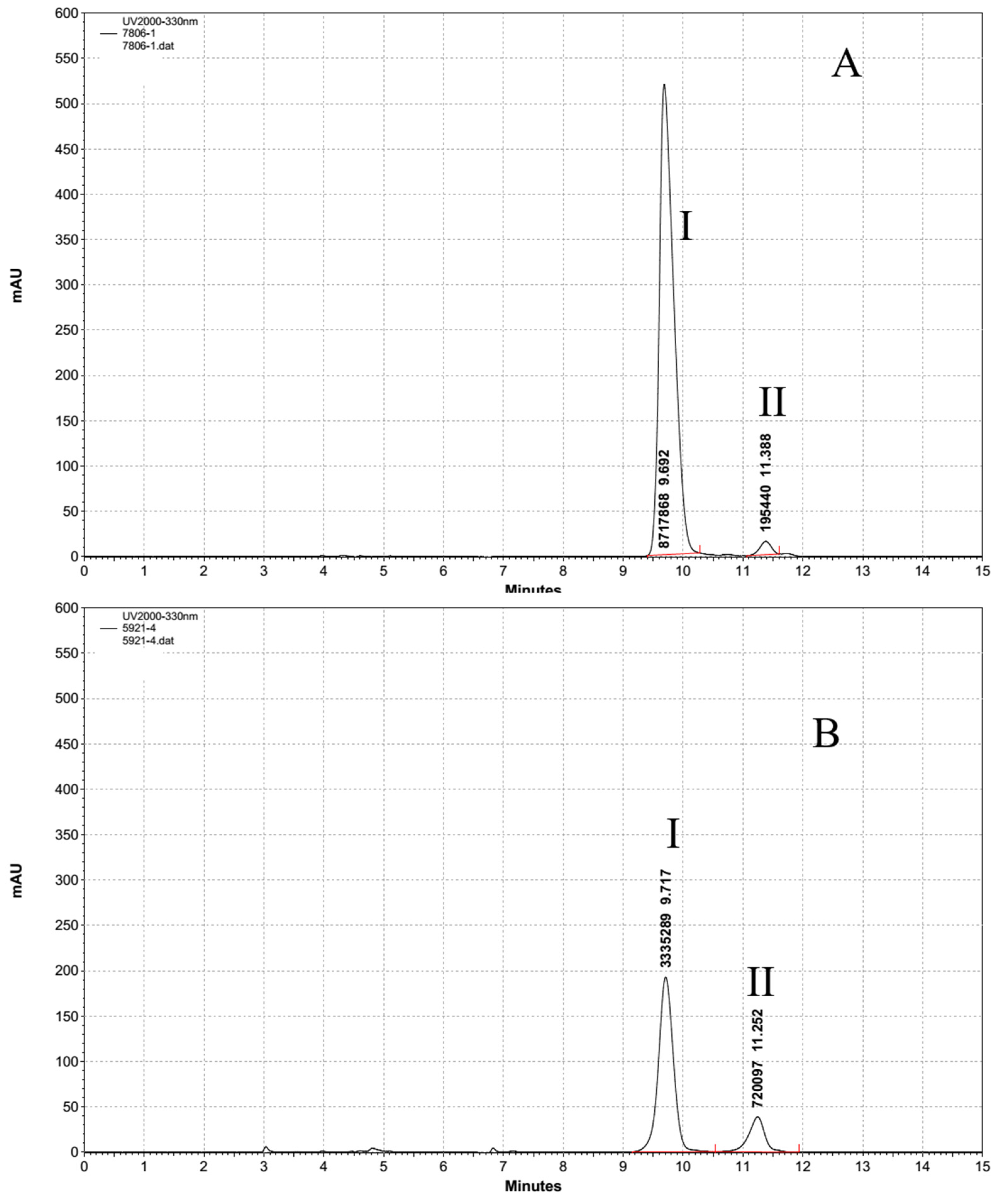 Molecules 27 01734 g004