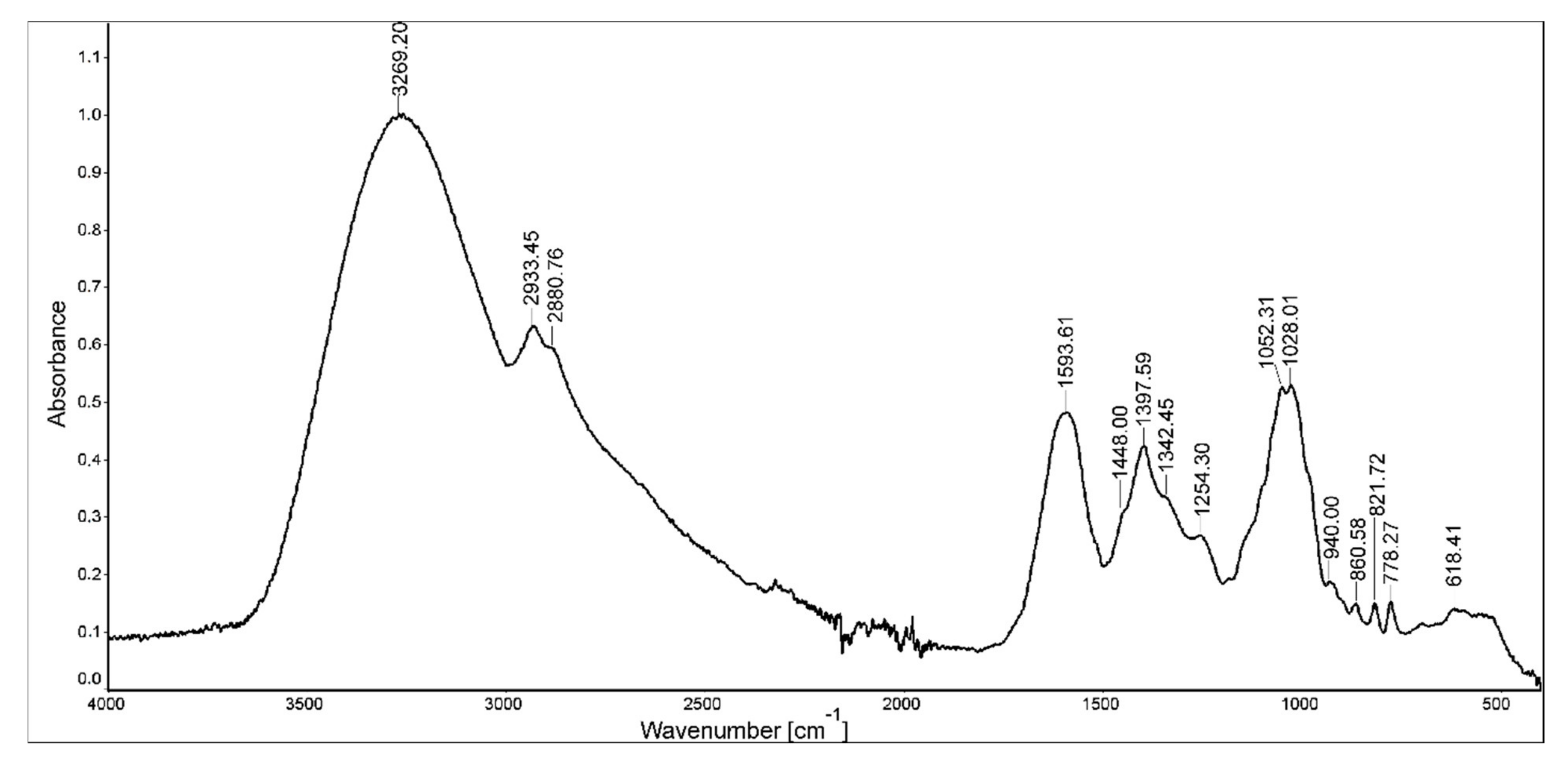 Molecules 27 01742 g002
