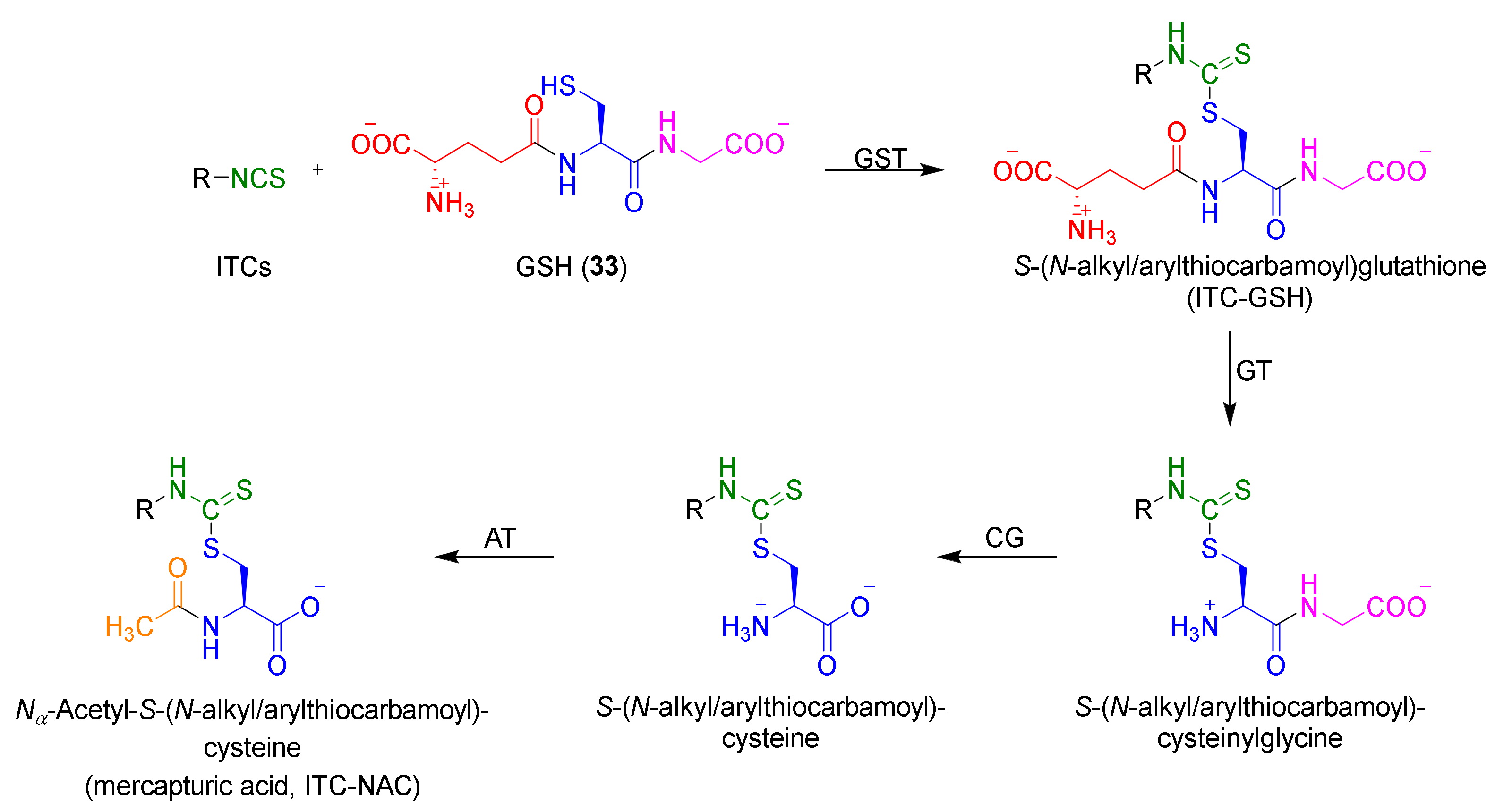 Molecules 27 01750 g006 Molecules 27 01750 g006