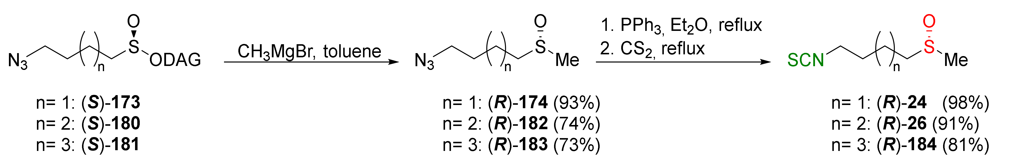 Molecules 27 01750 g030 Molecules 27 01750 g030