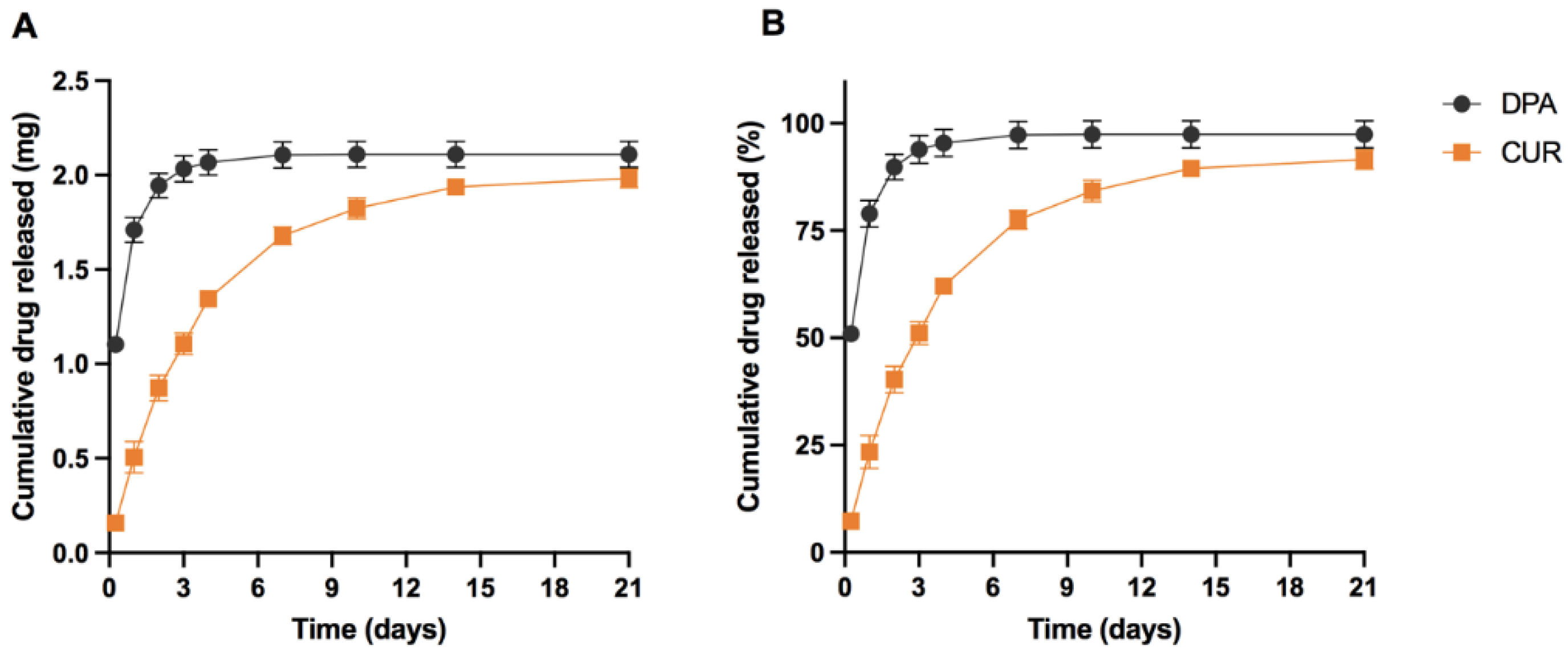 Molecules 27 01759 g004