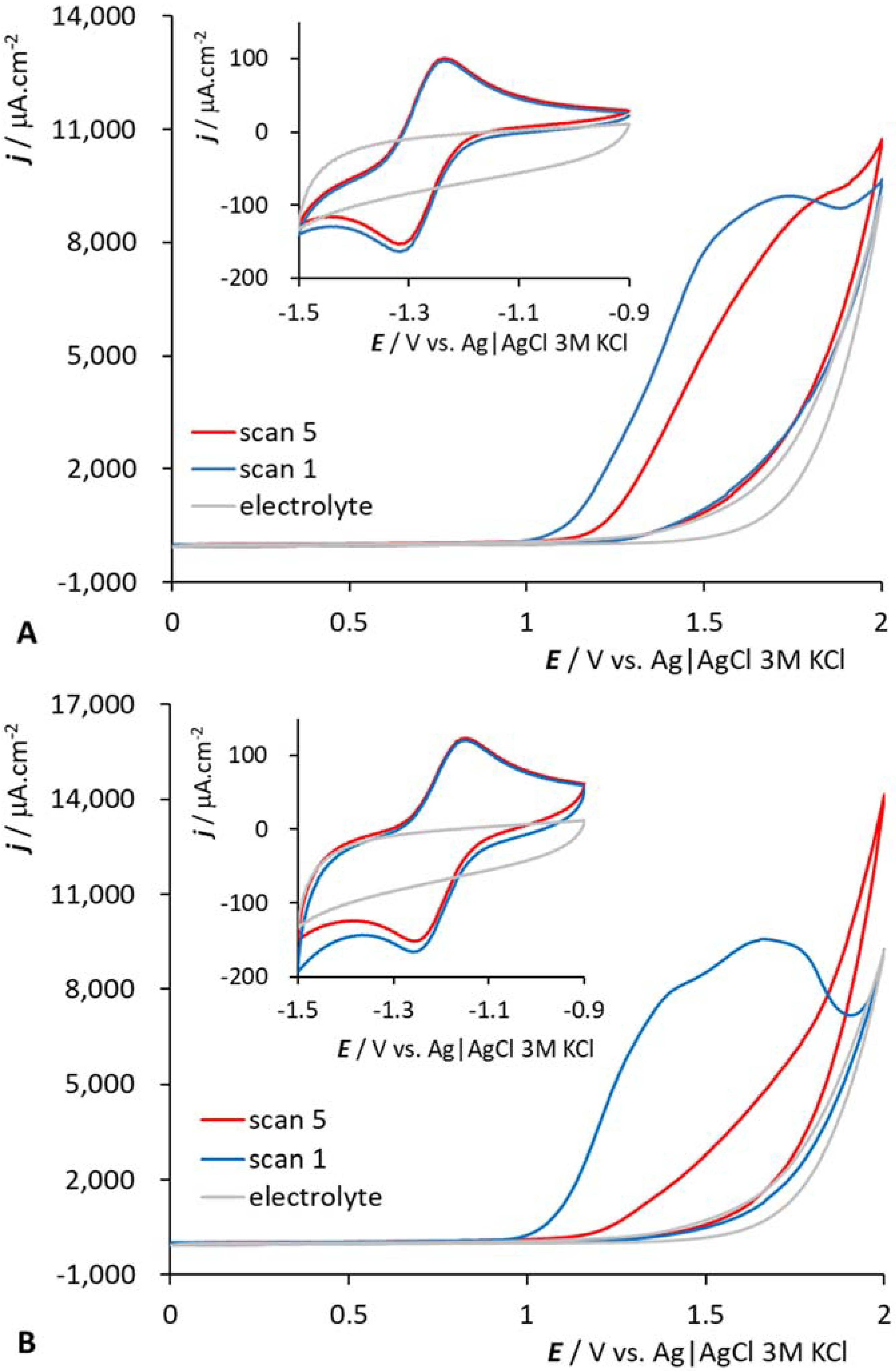 Molecules 27 01761 g003 Molecules 27 01761 g003