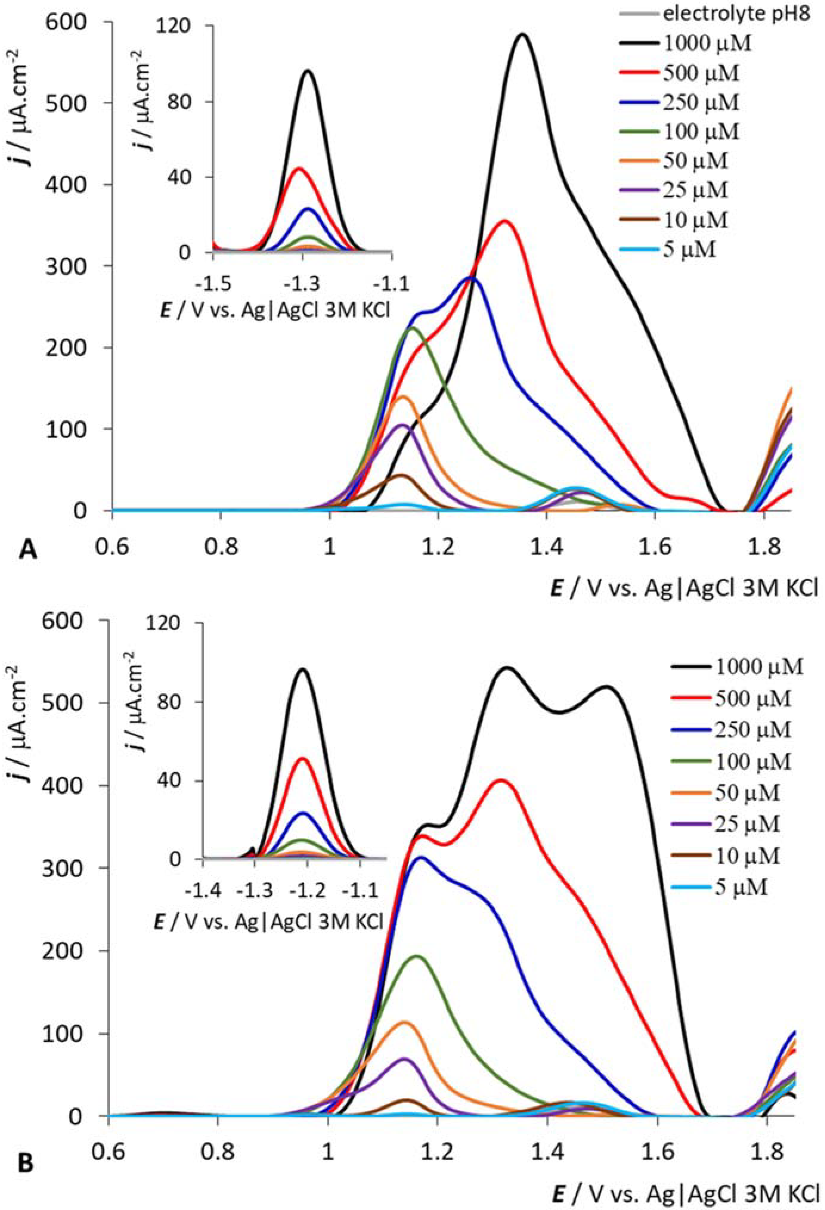 Molecules 27 01761 g005 Molecules 27 01761 g005