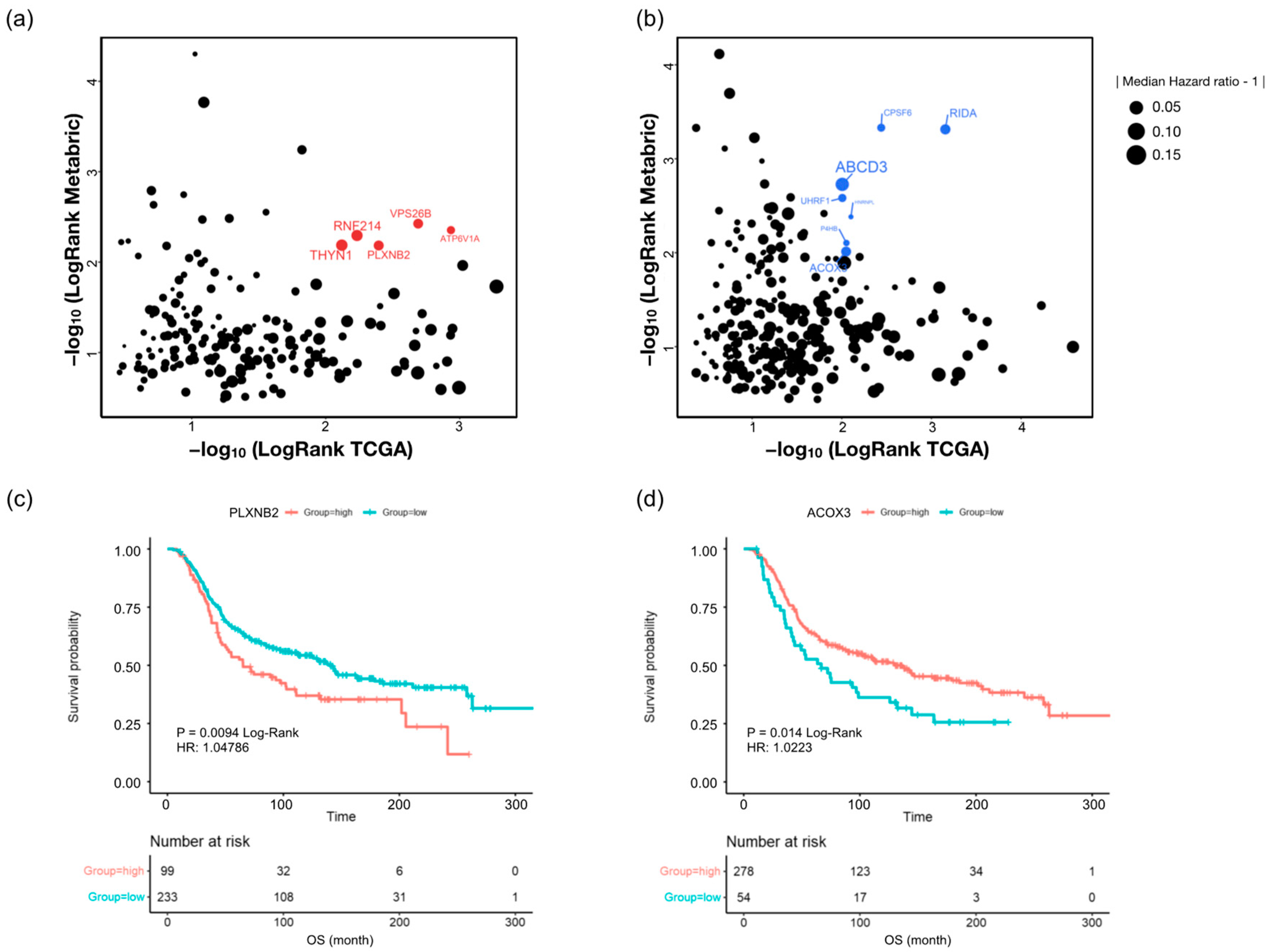 Molecules 27 01762 g006