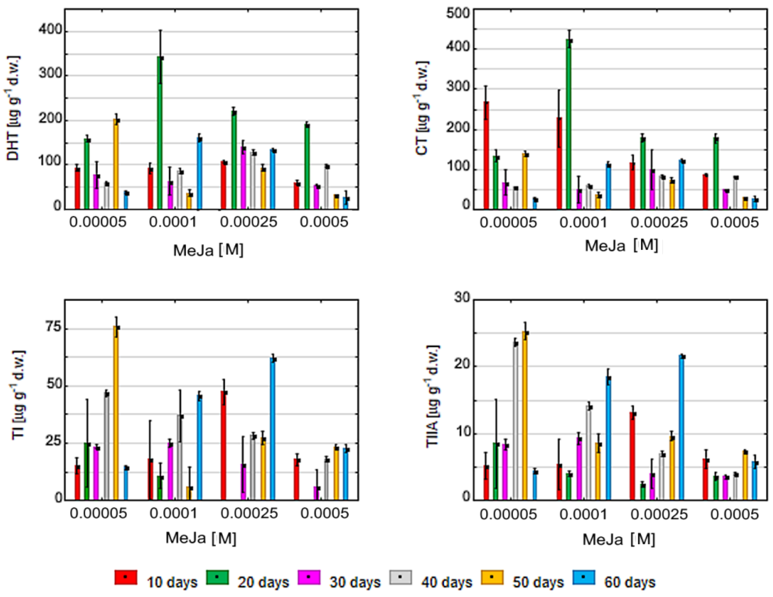 Molecules 27 01772 g004