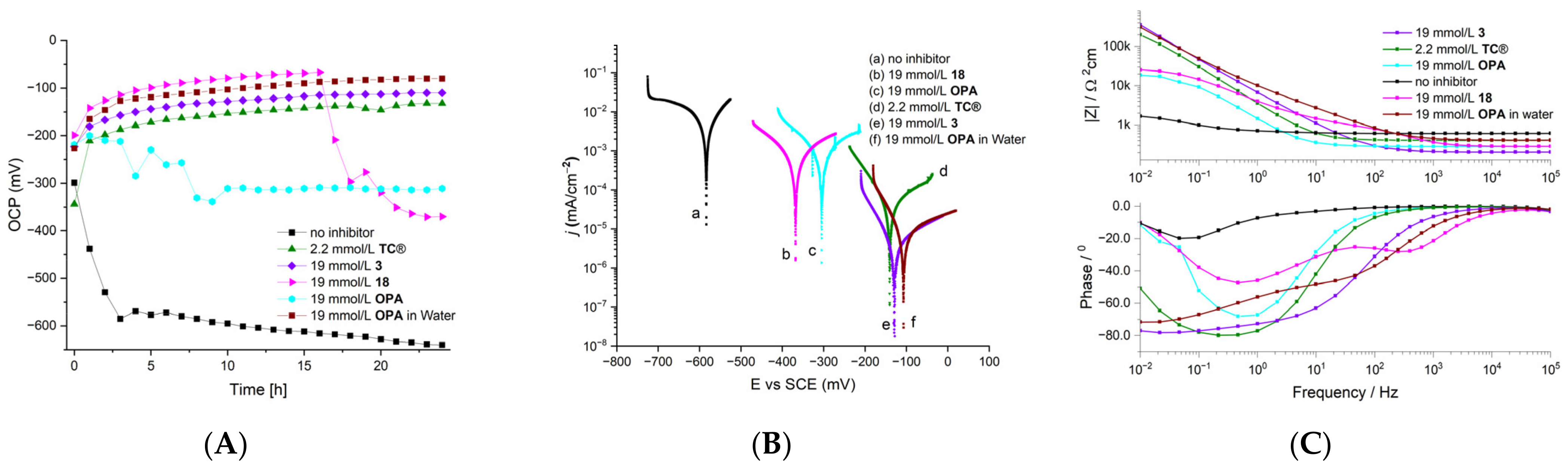 Molecules 27 01778 g001 Molecules 27 01778 g001