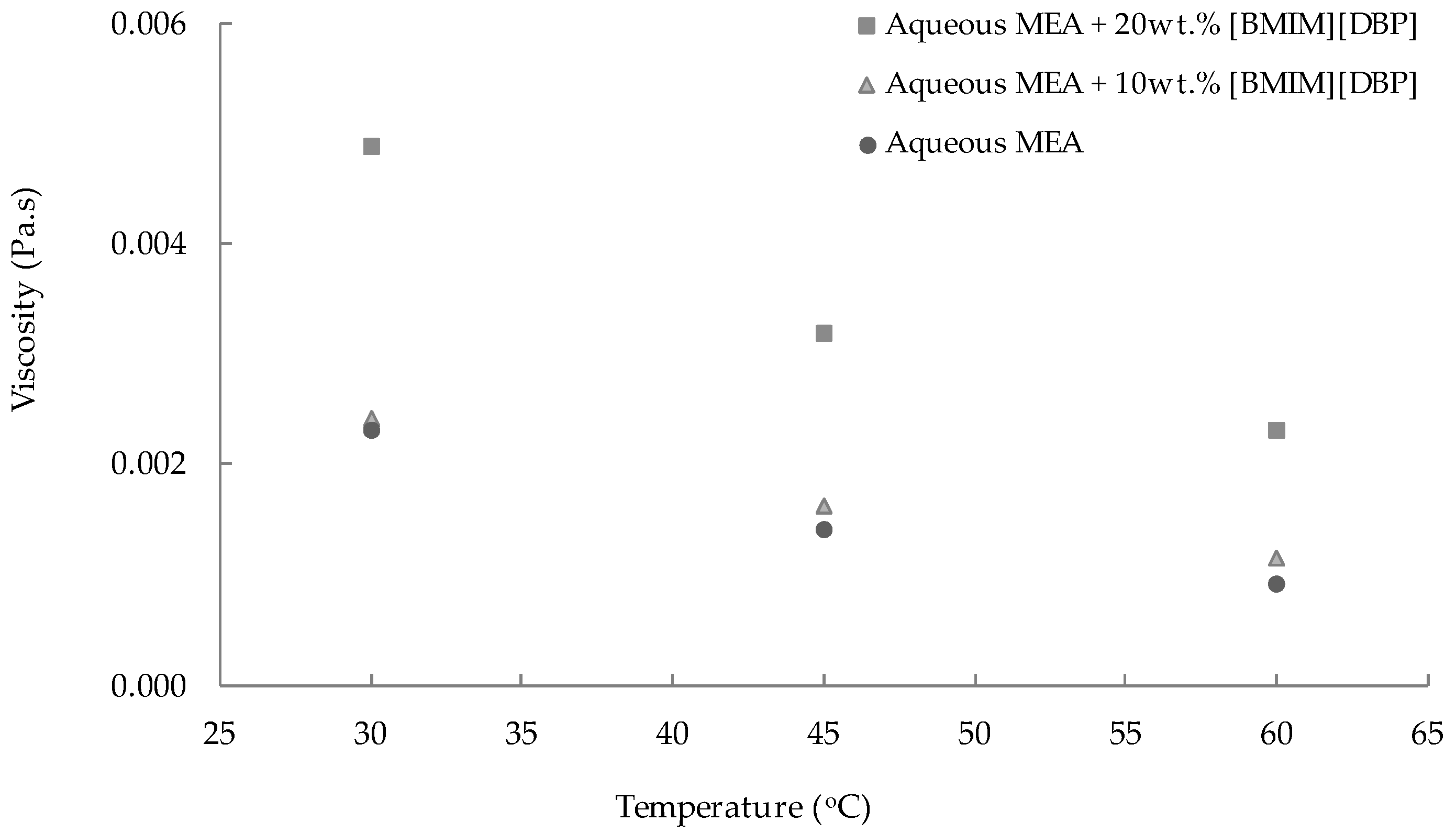 Molecules 27 01779 g003