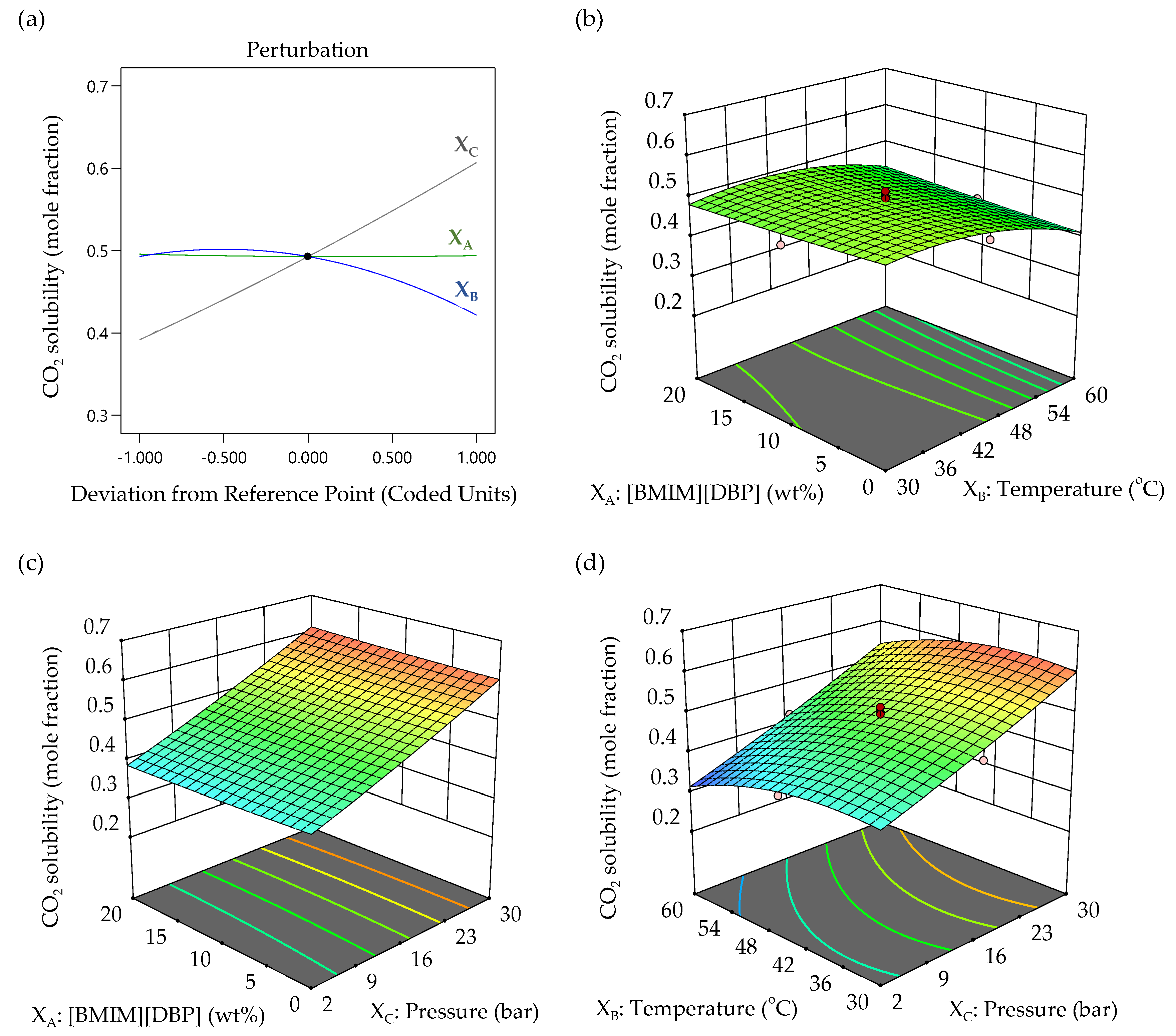 Molecules 27 01779 g006
