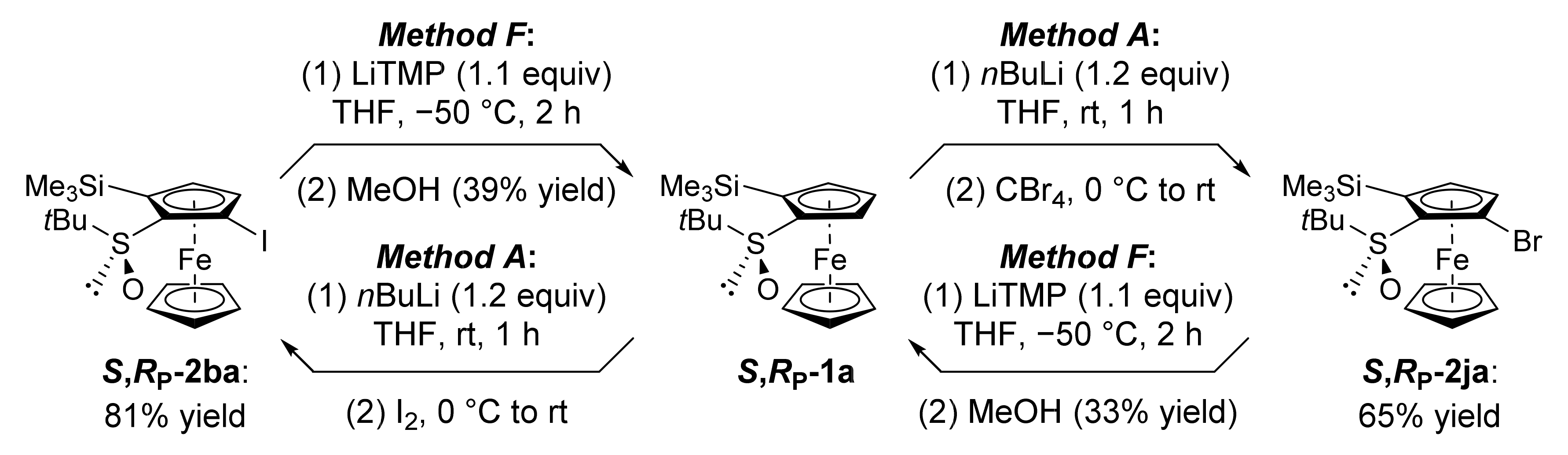 Molecules 27 01798 sch006