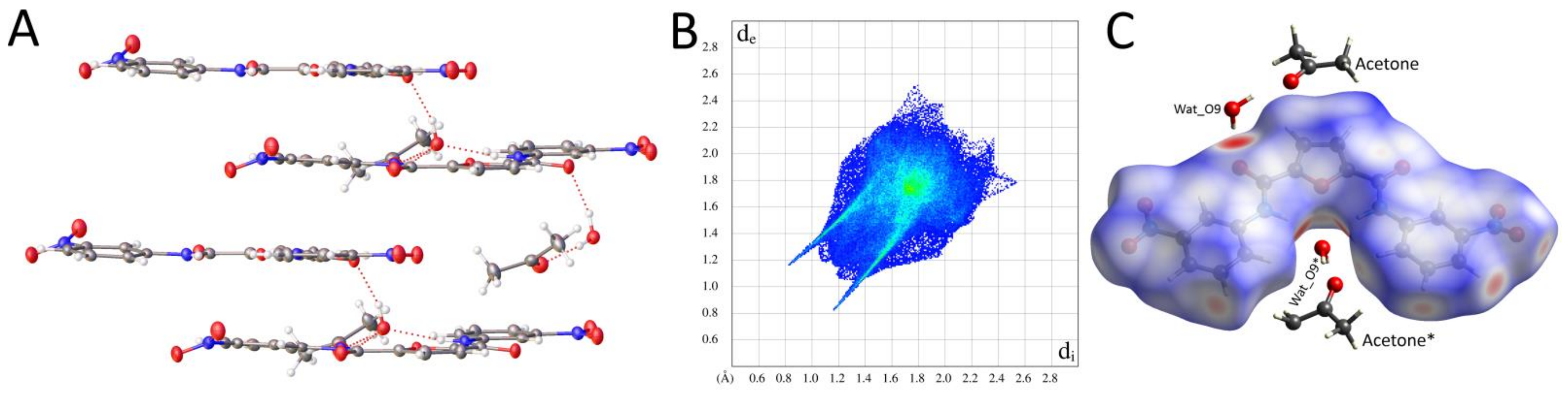 Molecules 27 01819 g006