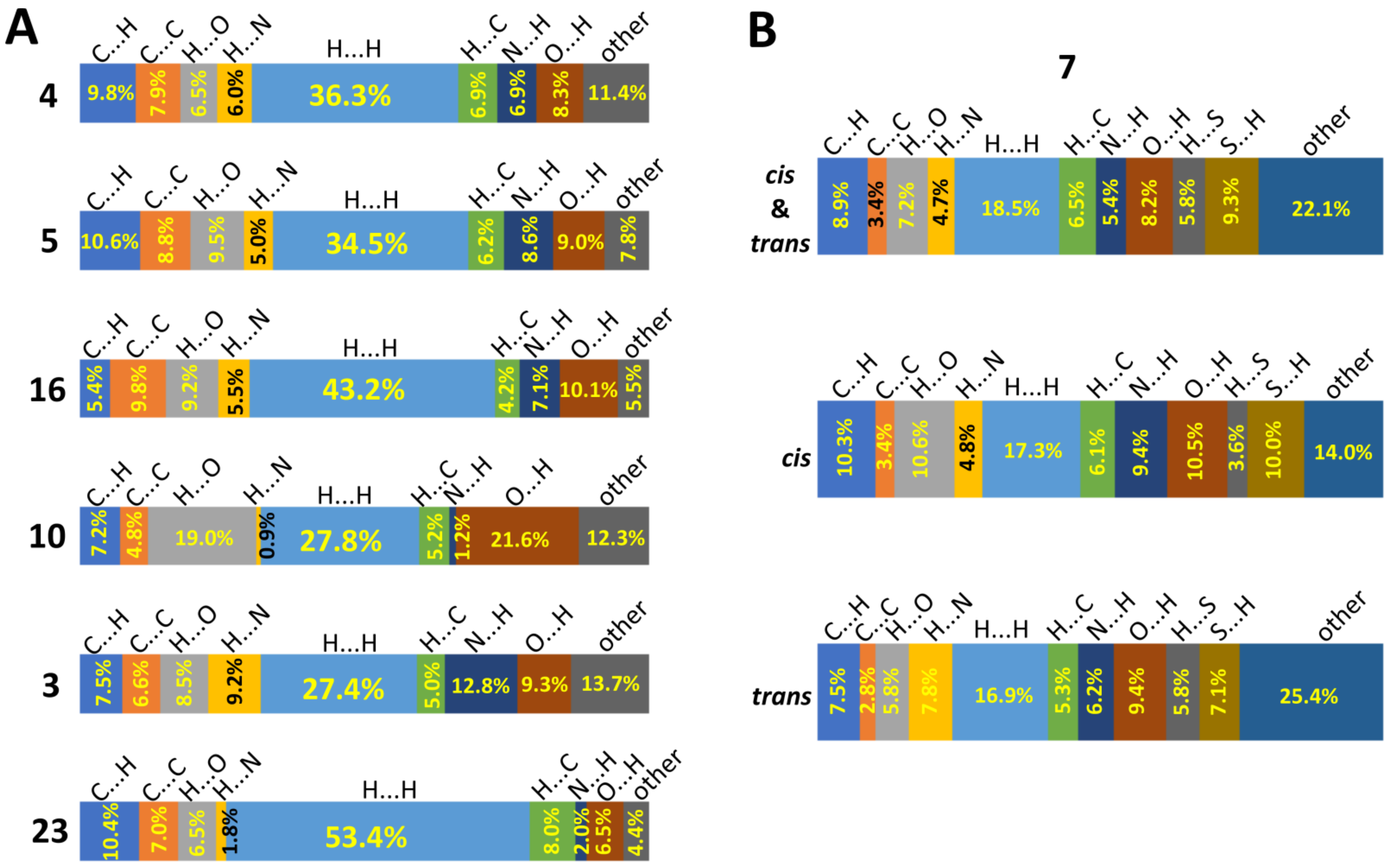 Molecules 27 01819 g010