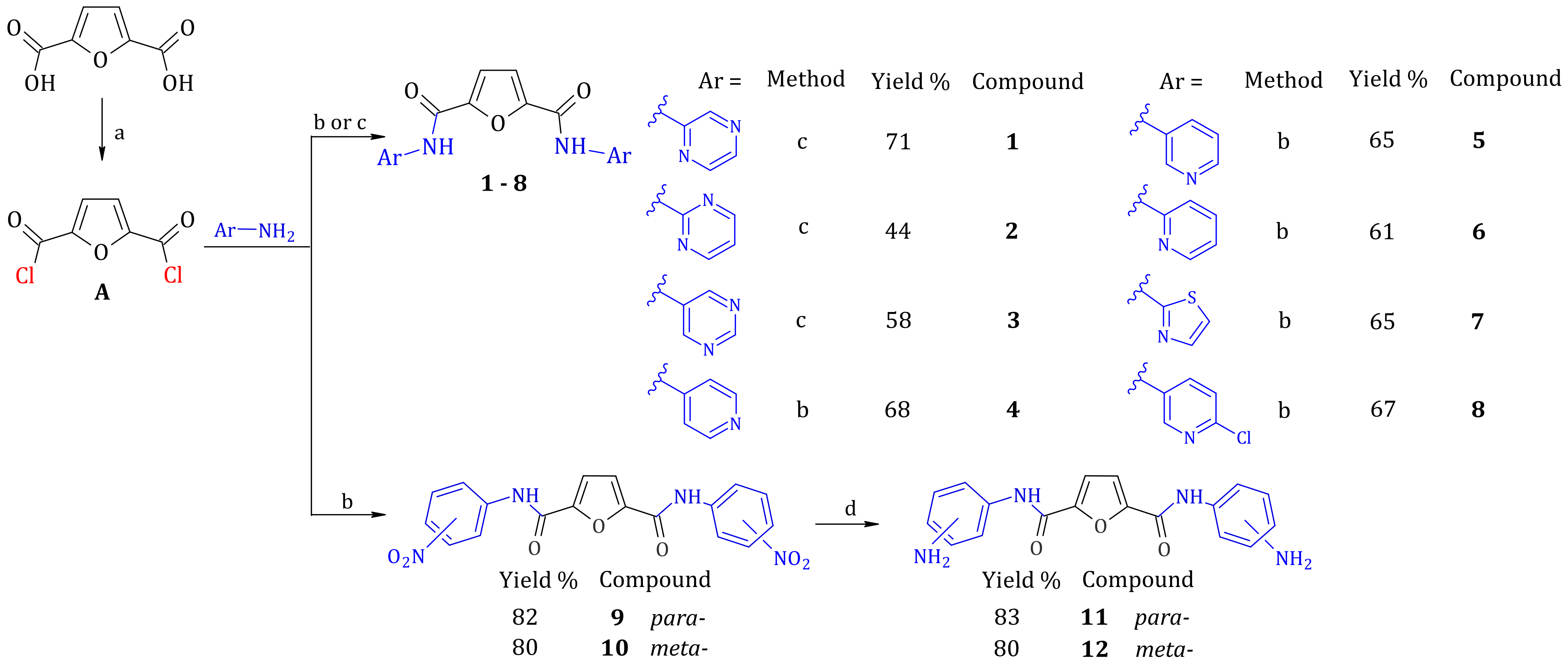 Molecules 27 01819 sch001