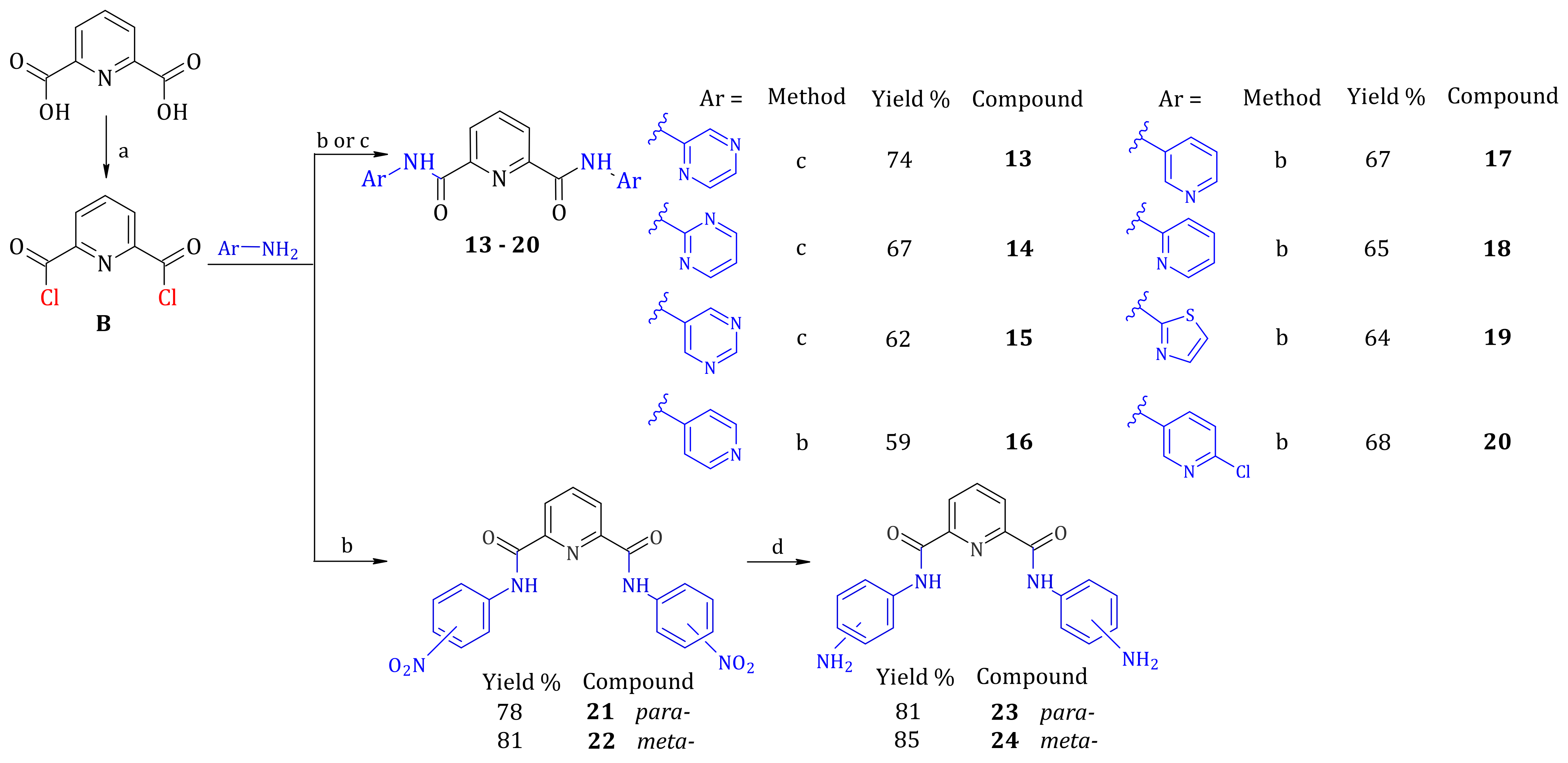 Molecules 27 01819 sch002