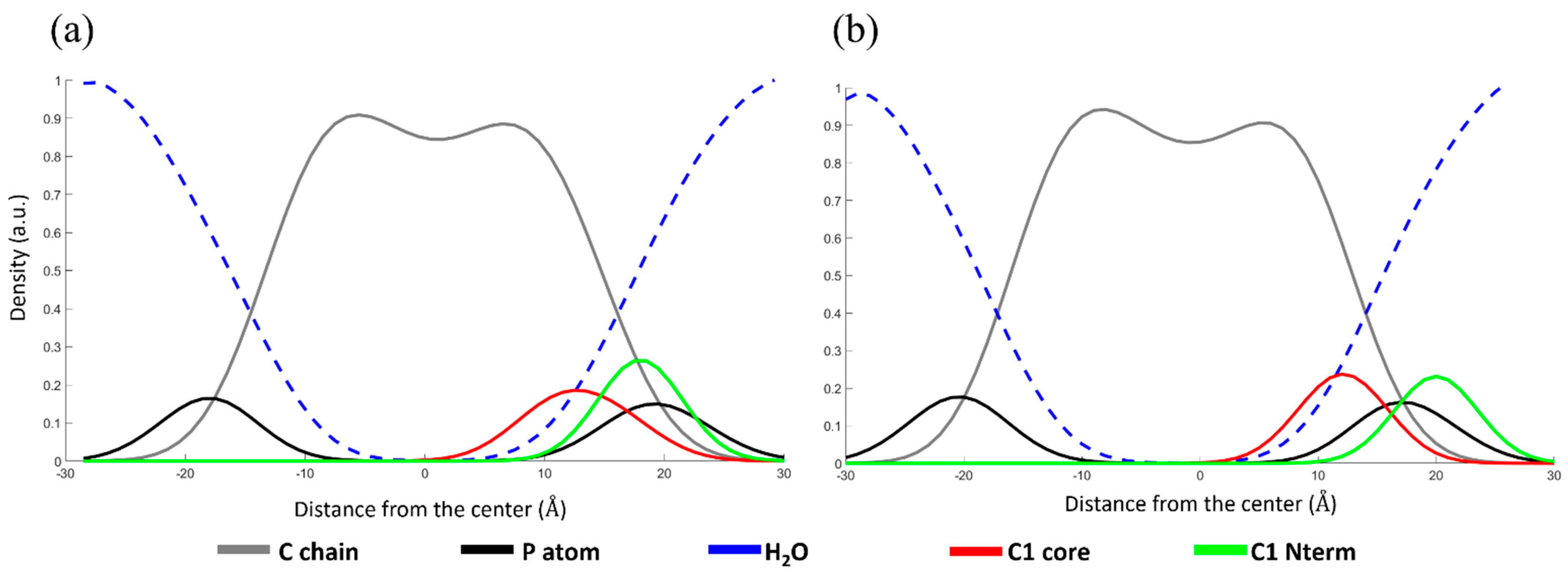 Molecules 27 01824 g005