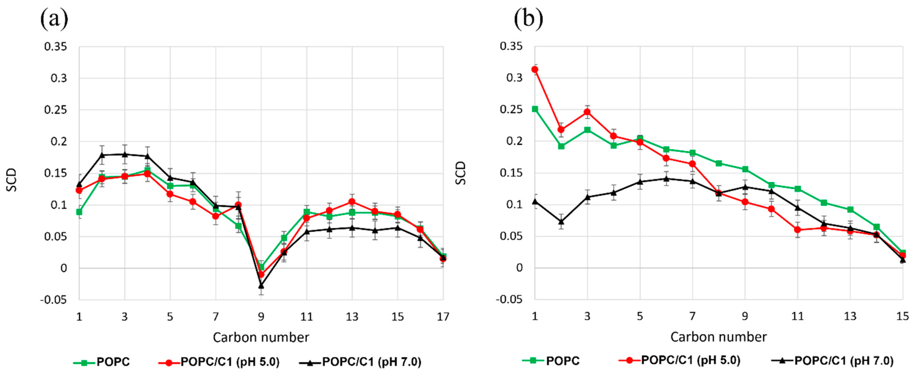 Molecules 27 01824 g006