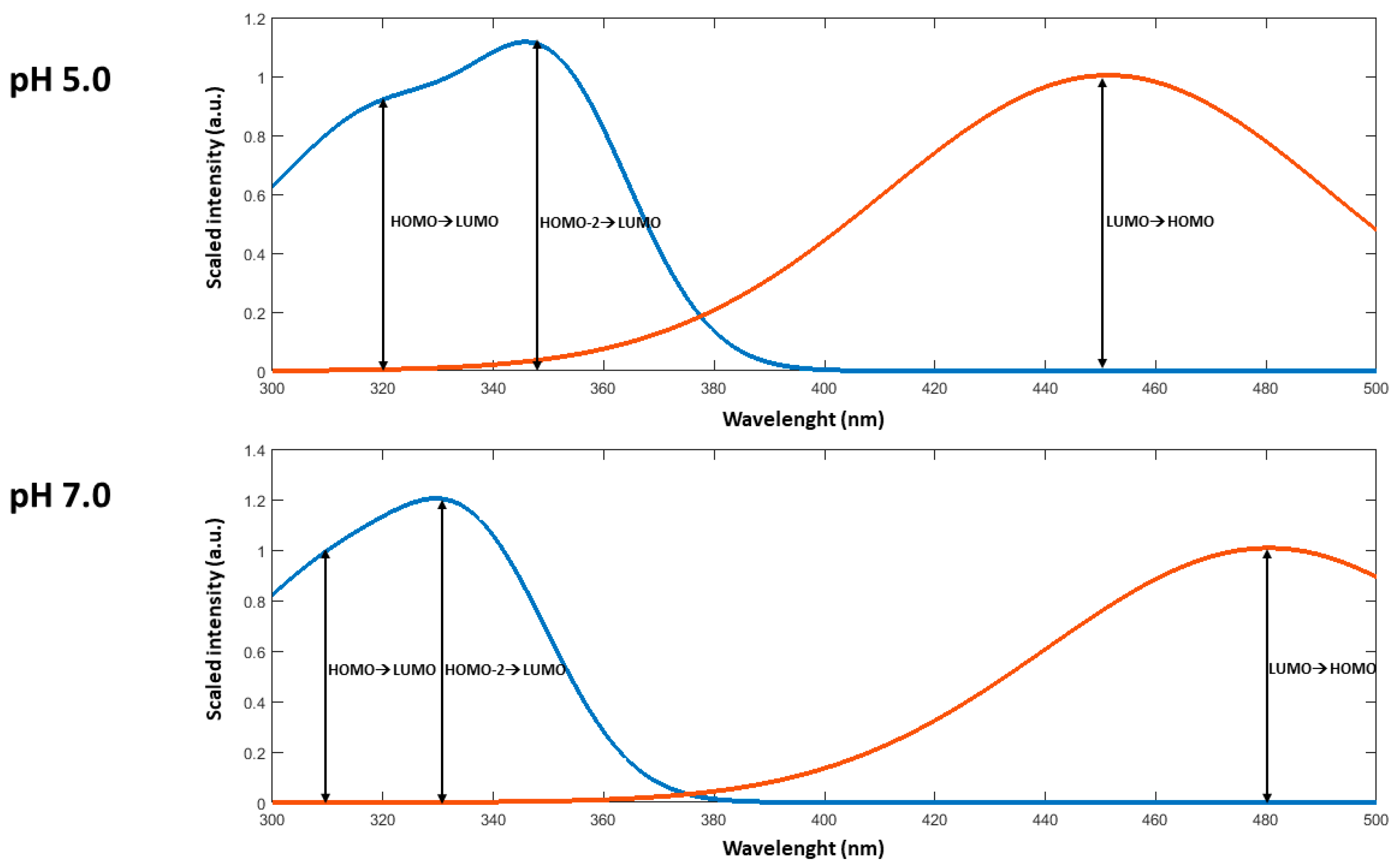 Molecules 27 01824 g008
