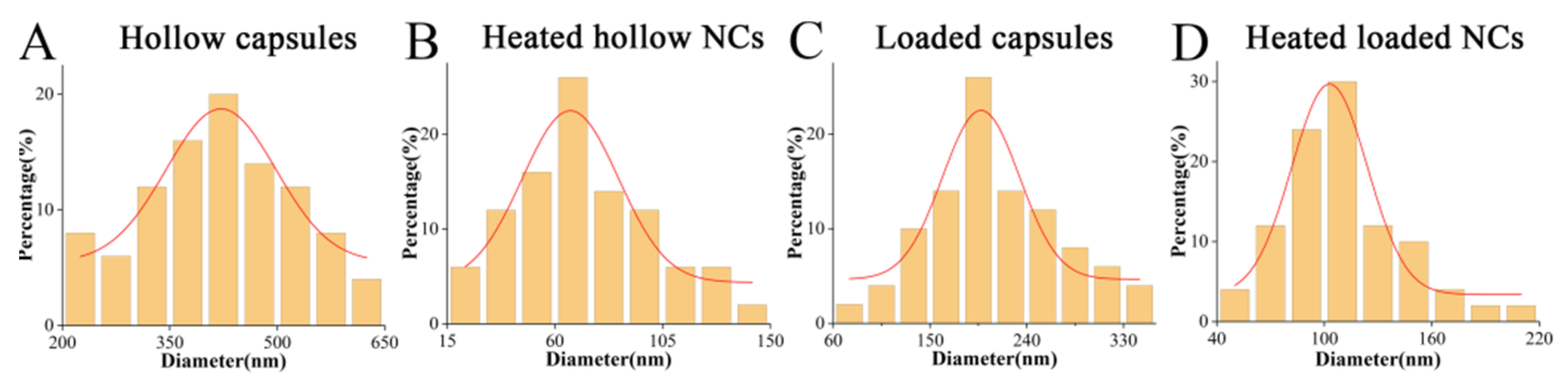 Molecules 27 01830 g002