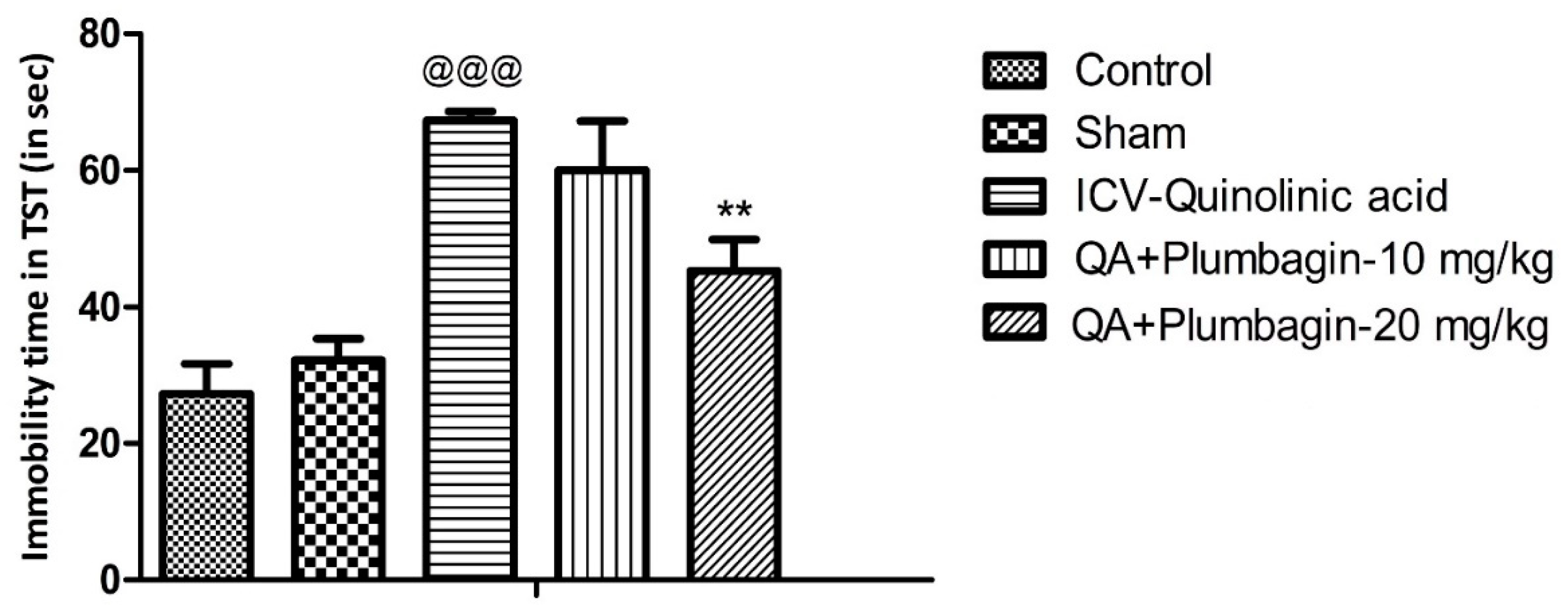 Molecules 27 01834 g002